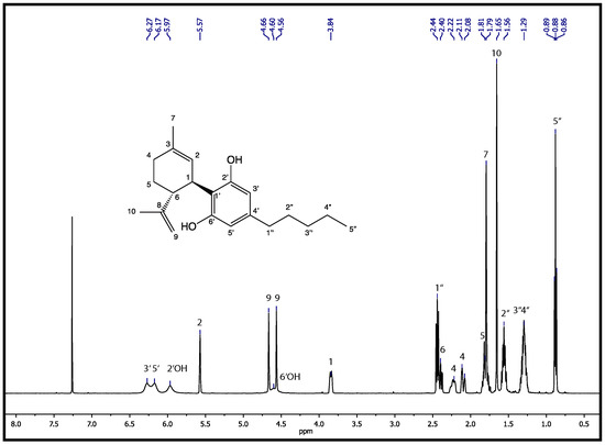 Molecules 26 03181 g0a1