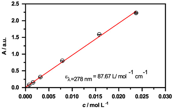 Molecules 26 03181 g0a3