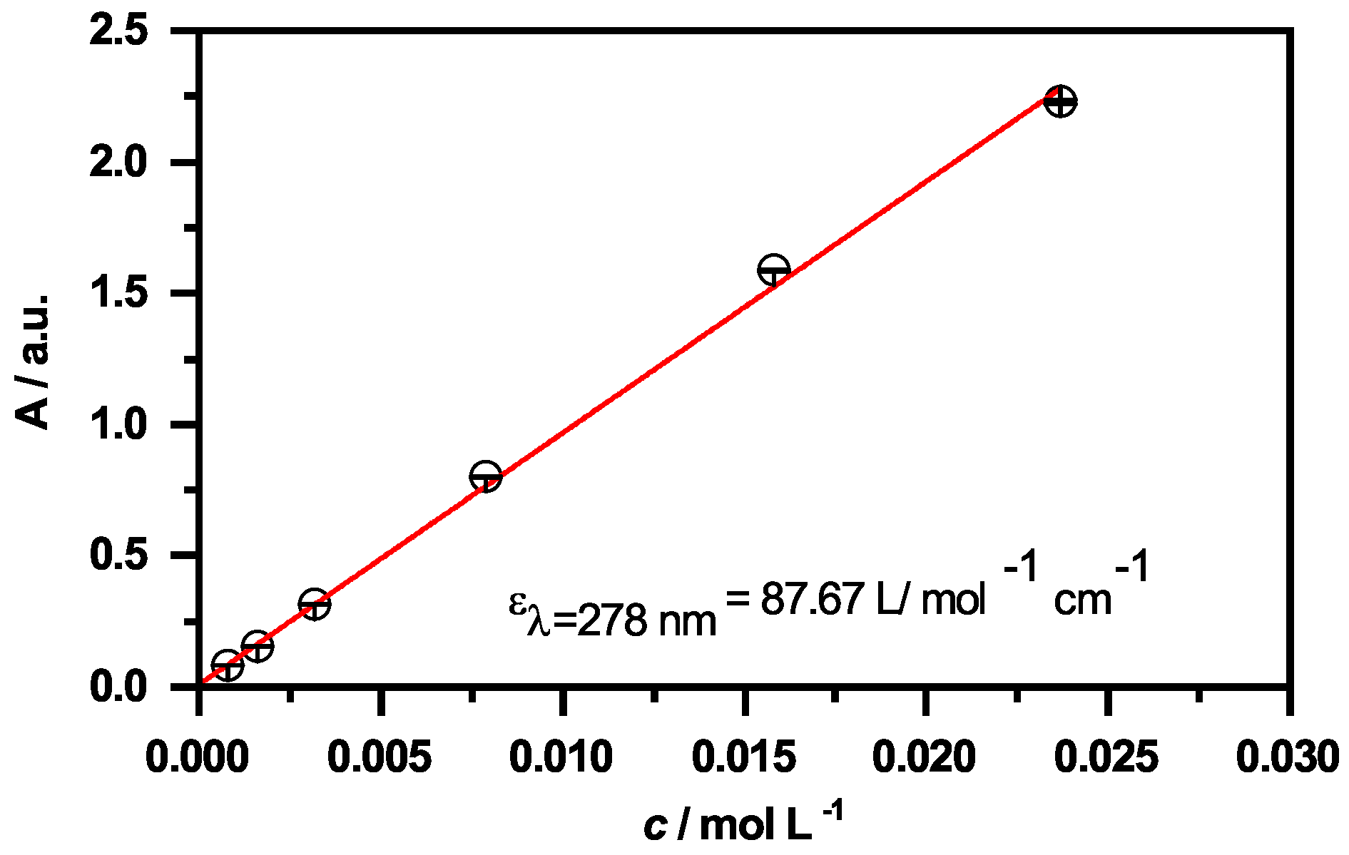 Molecules 26 03181 g0a3 Molecules 26 03181 g0a3