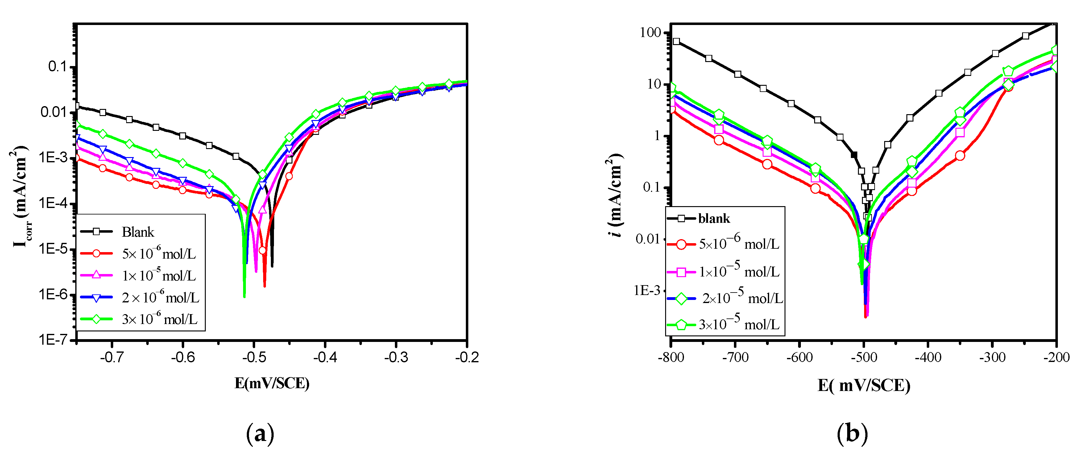 Molecules 26 03183 g003