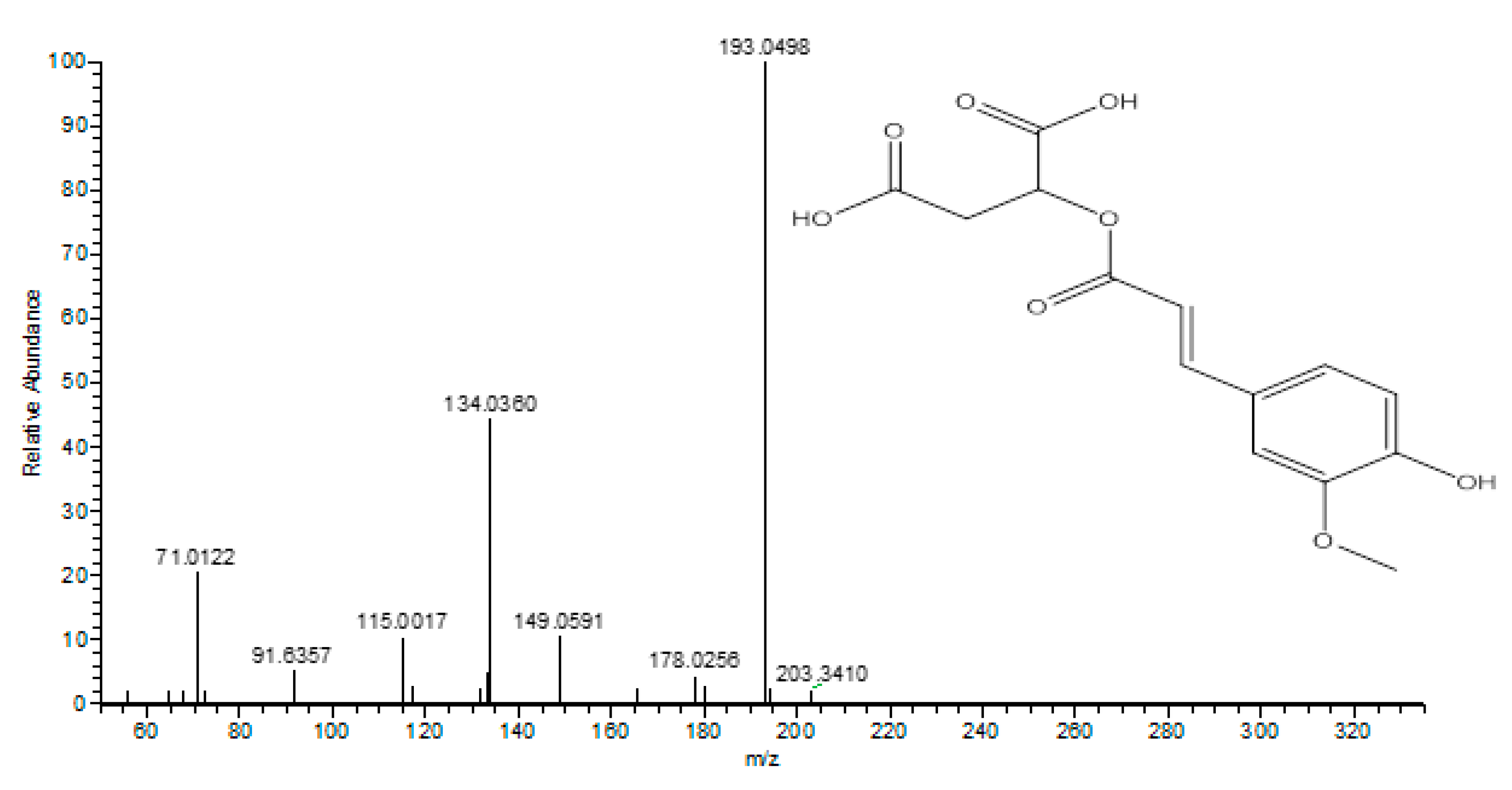 Molecules 26 03186 g003