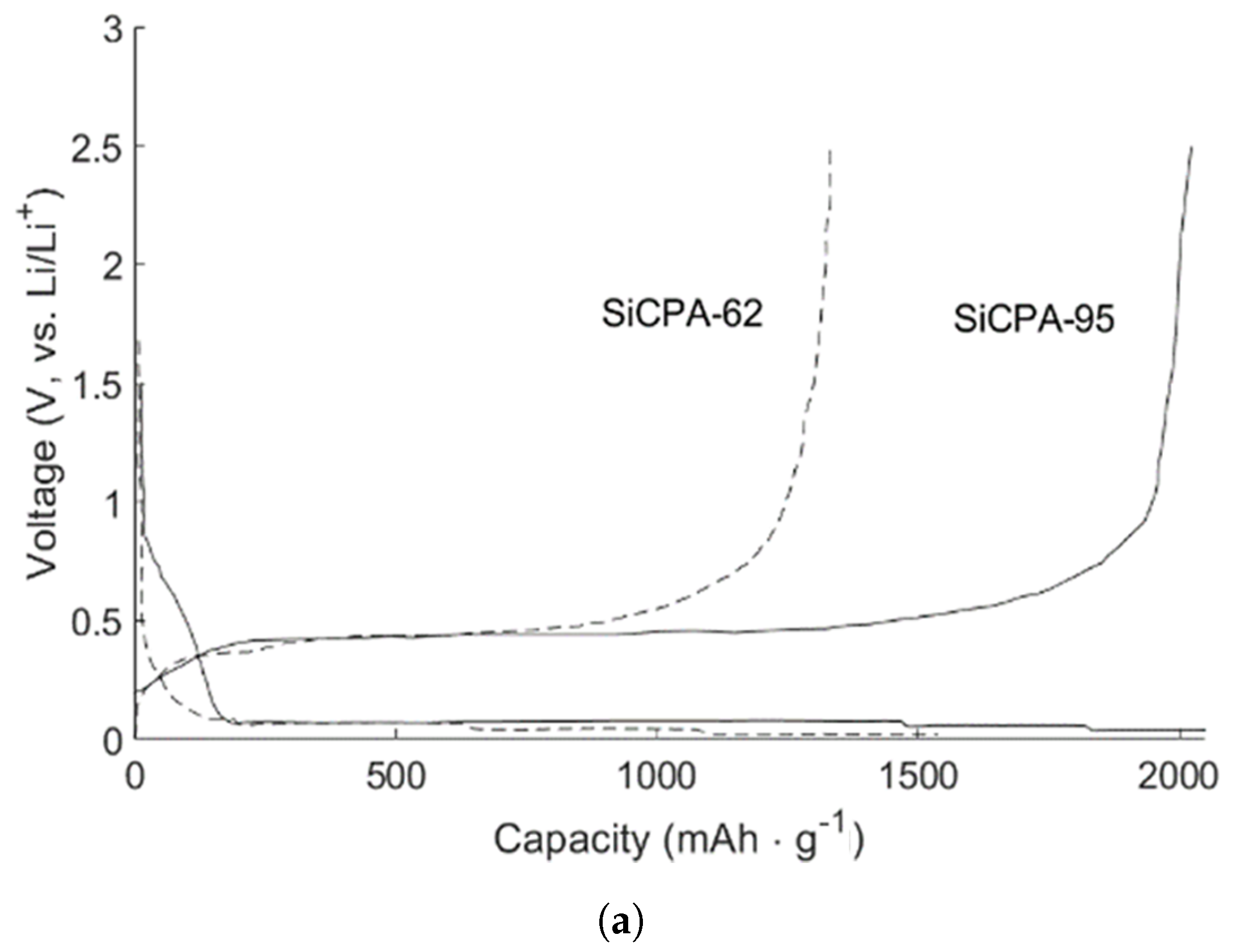Molecules 26 03188 g025a