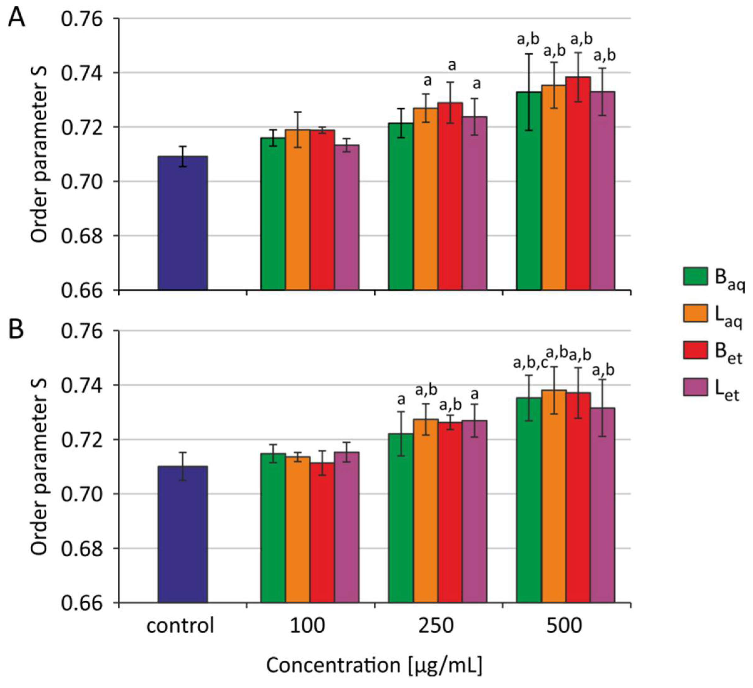 Molecules 26 03189 g001