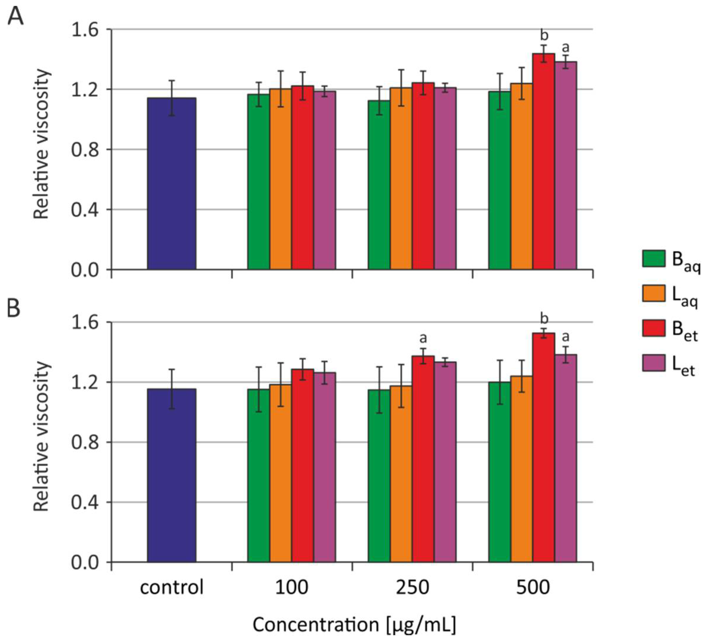 Molecules 26 03189 g002