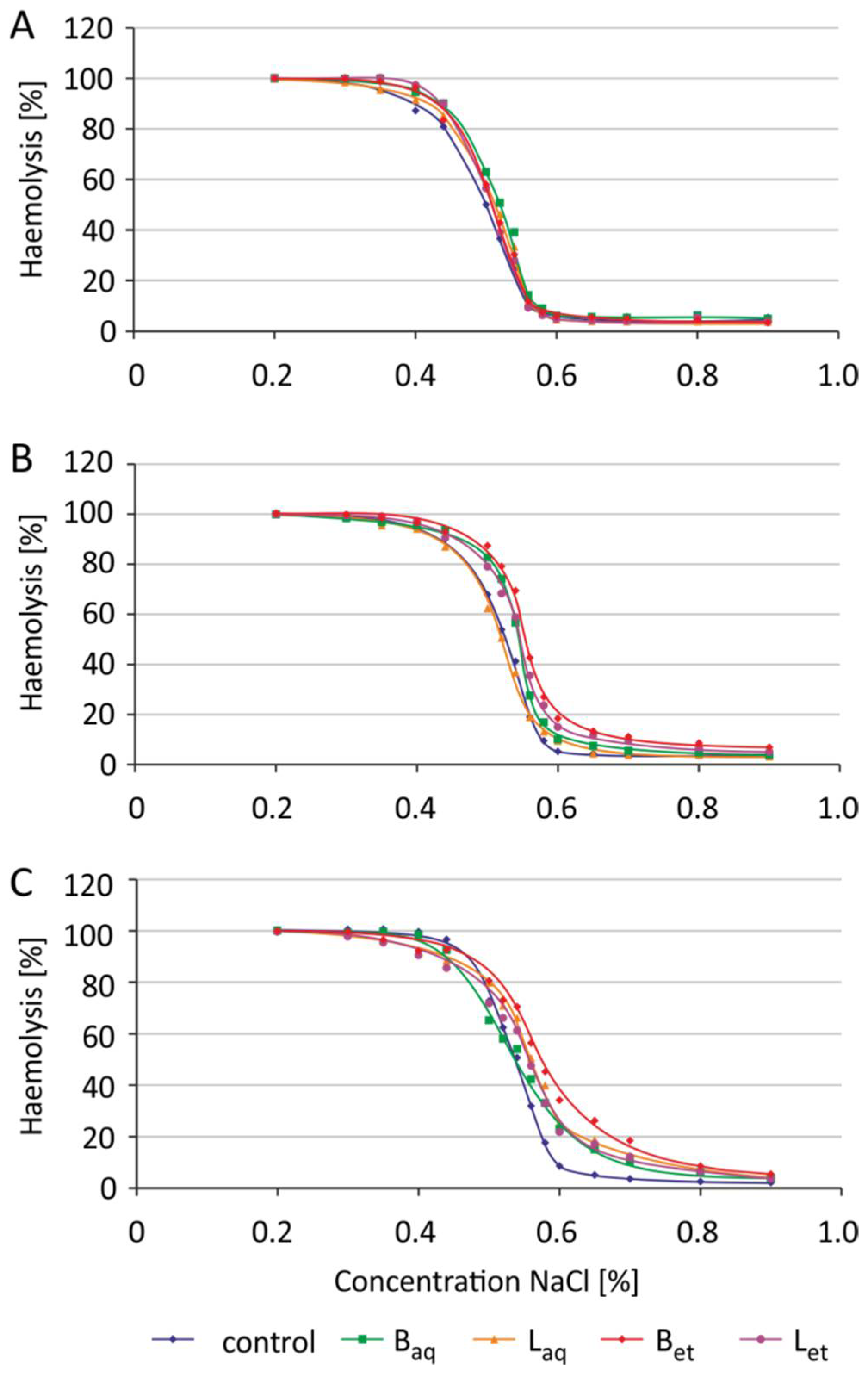 Molecules 26 03189 g003