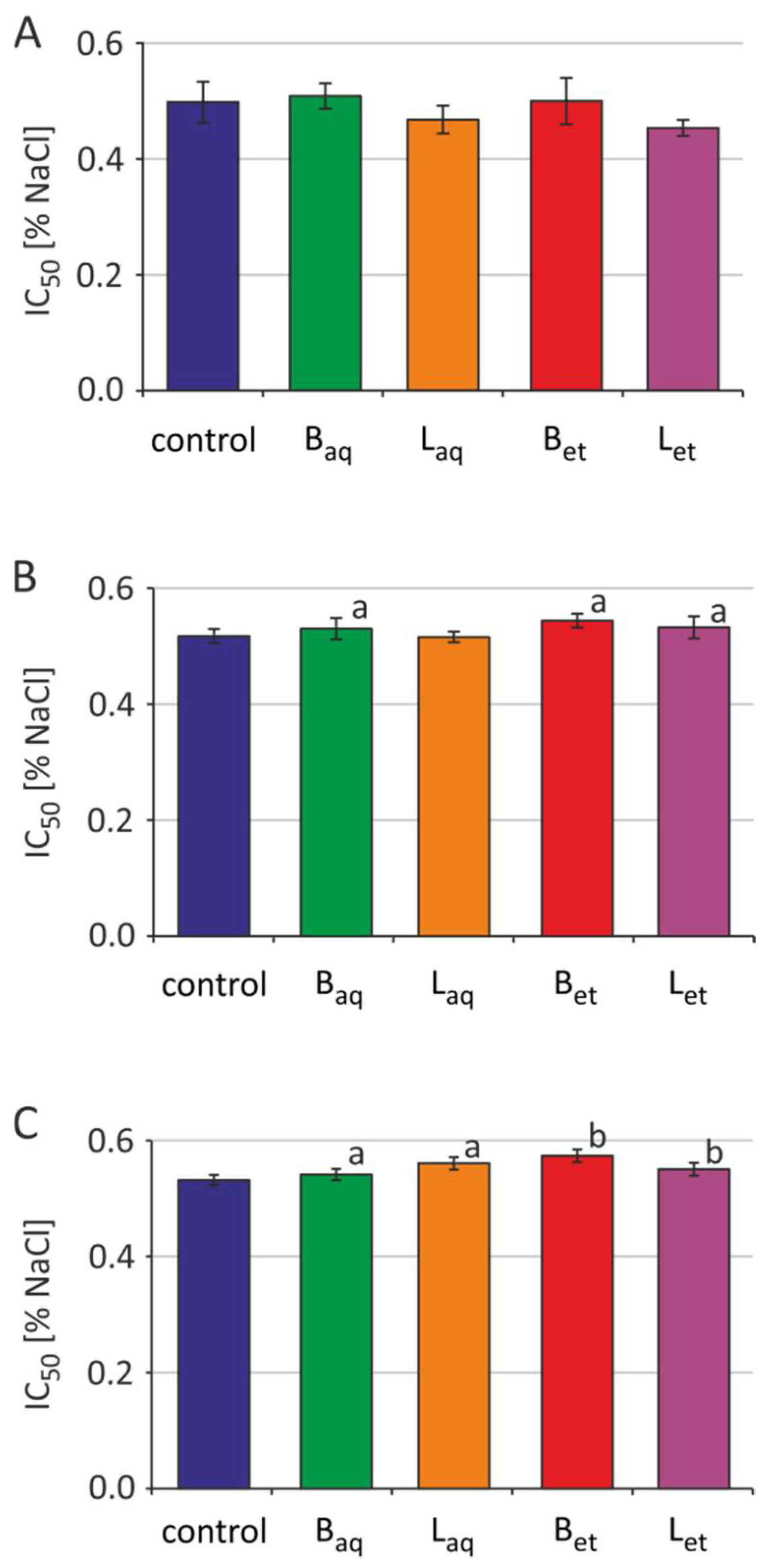 Molecules 26 03189 g004
