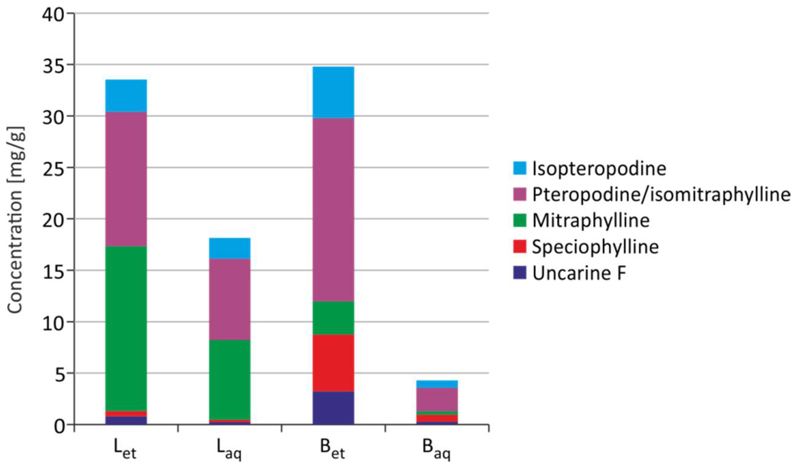 Molecules 26 03189 g005