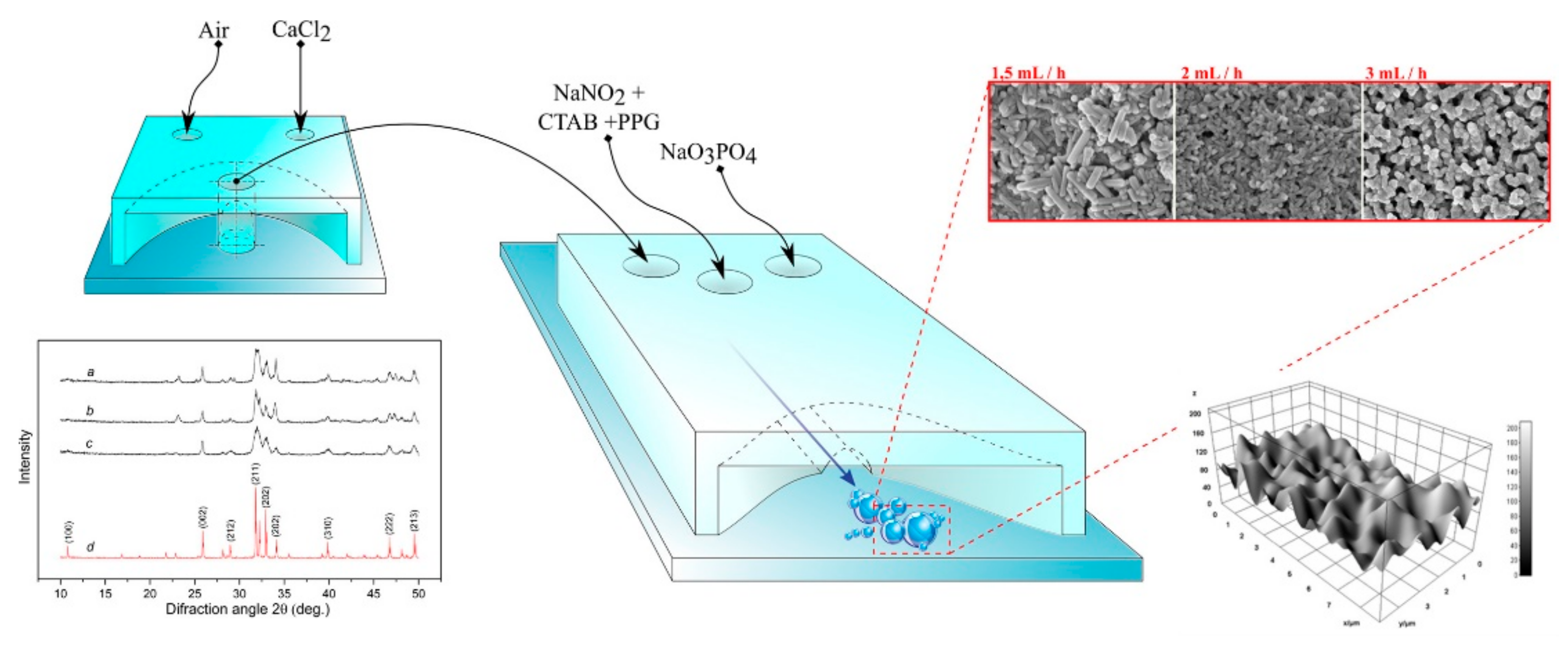 Molecules 26 03190 g005 Molecules 26 03190 g005