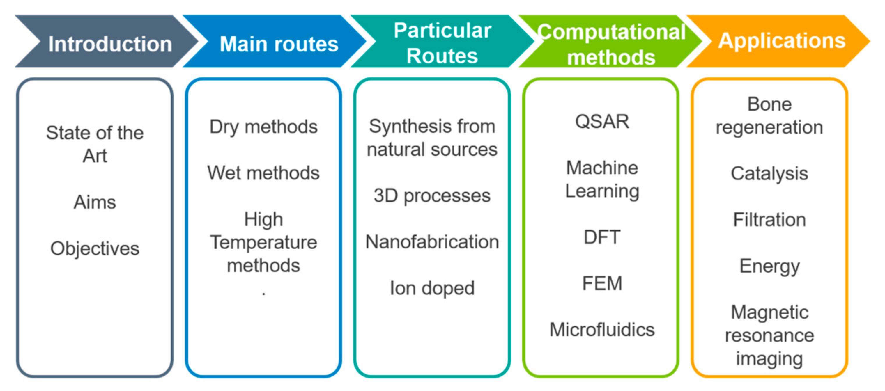 Molecules 26 03190 sch001 Molecules 26 03190 sch001