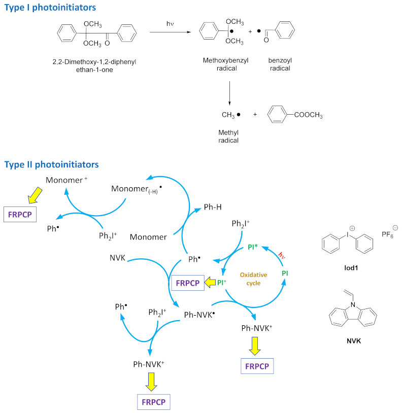 Molecules 26 03192 g003 Molecules 26 03192 g003