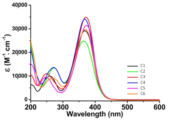 Molecules 26 03192 g006 Molecules 26 03192 g006