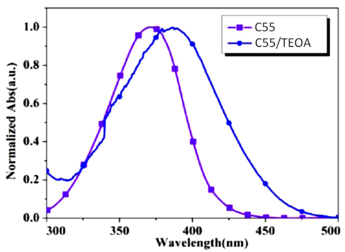 Molecules 26 03192 g023 Molecules 26 03192 g023