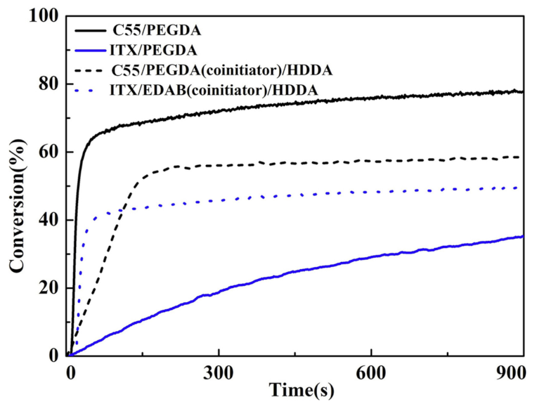 Molecules 26 03192 g026 Molecules 26 03192 g026