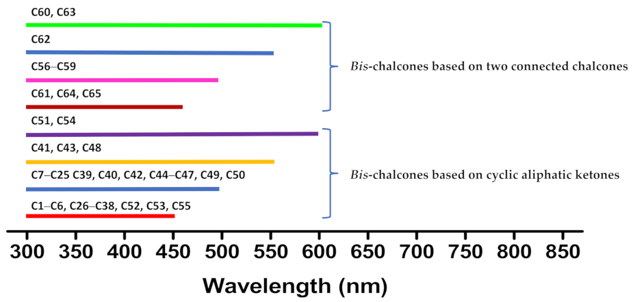 Molecules 26 03192 g032 Molecules 26 03192 g032