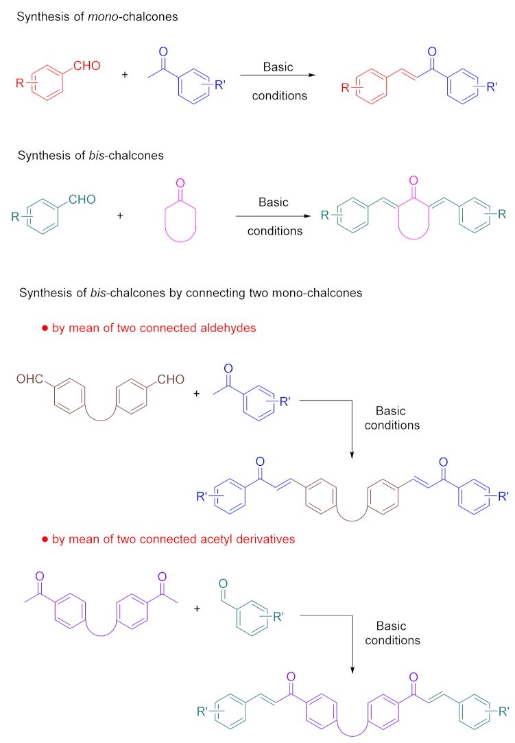 Molecules 26 03192 sch001 Molecules 26 03192 sch001
