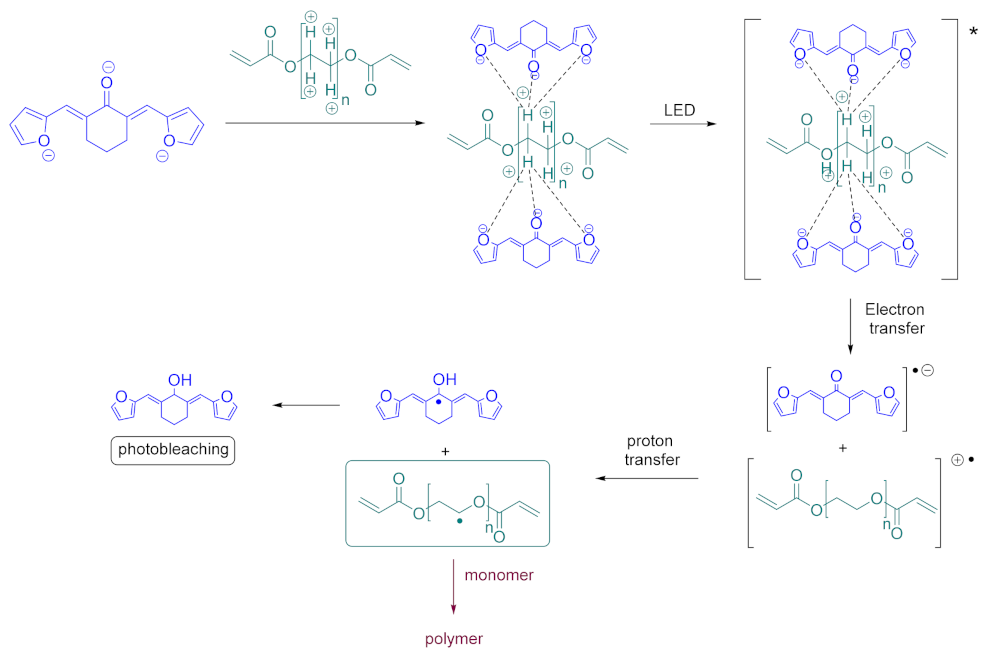 Molecules 26 03192 sch002 Molecules 26 03192 sch002