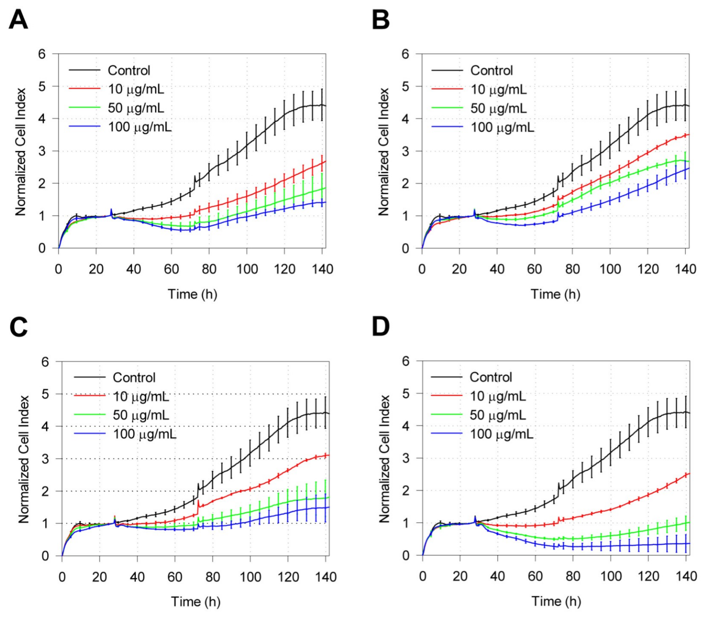 Molecules 26 03194 g003