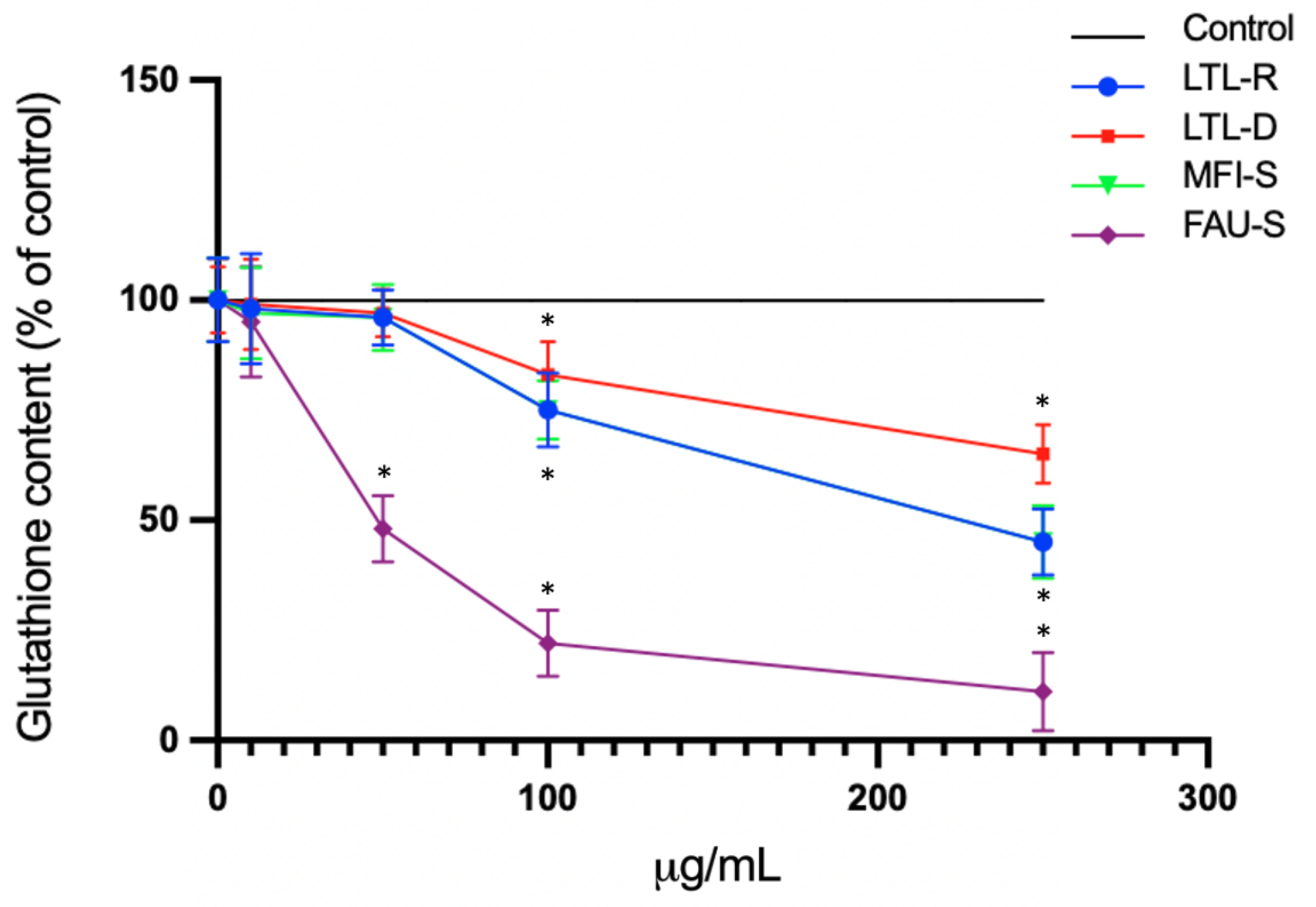 Molecules 26 03194 g007