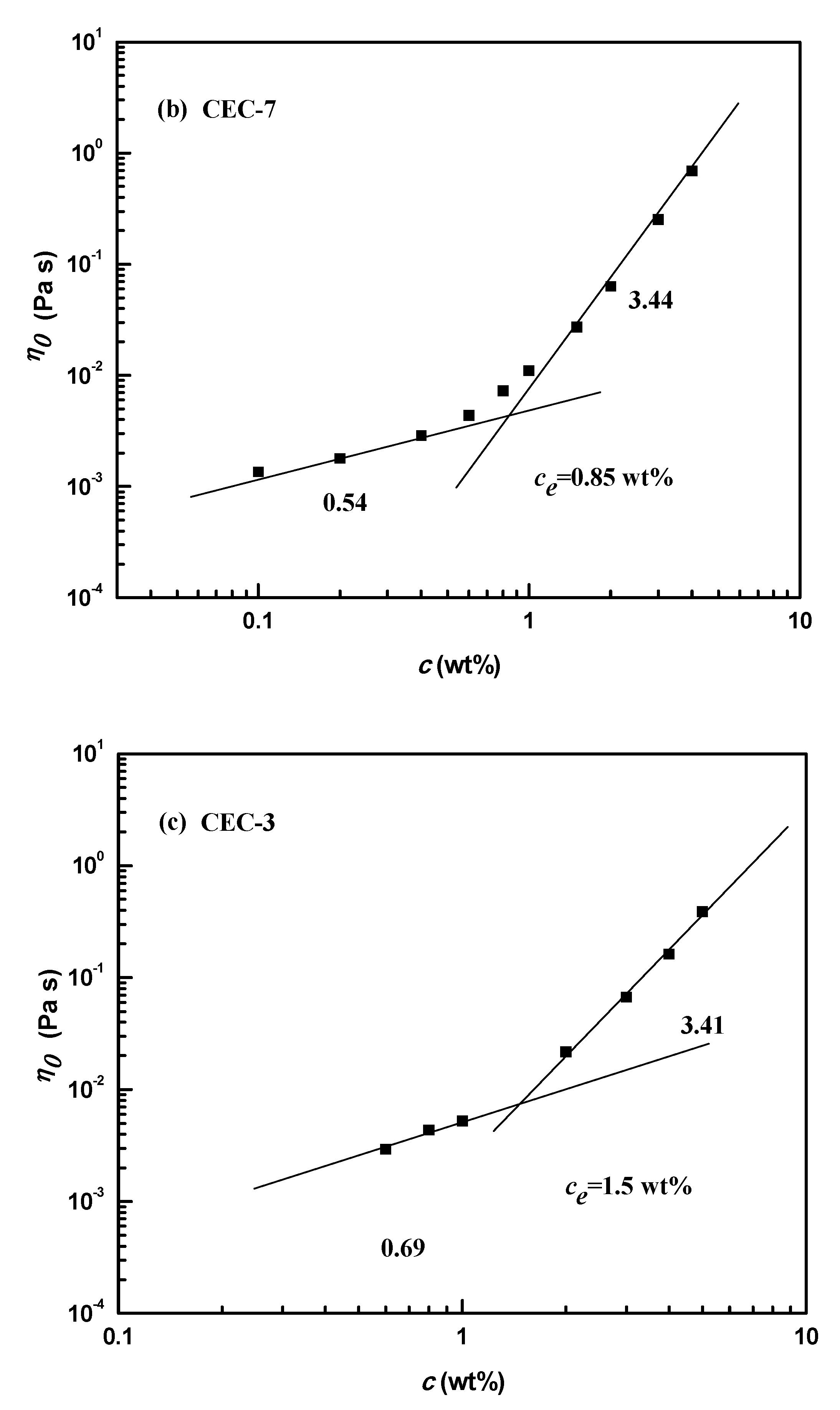 Molecules 26 03201 g002b Molecules 26 03201 g002b
