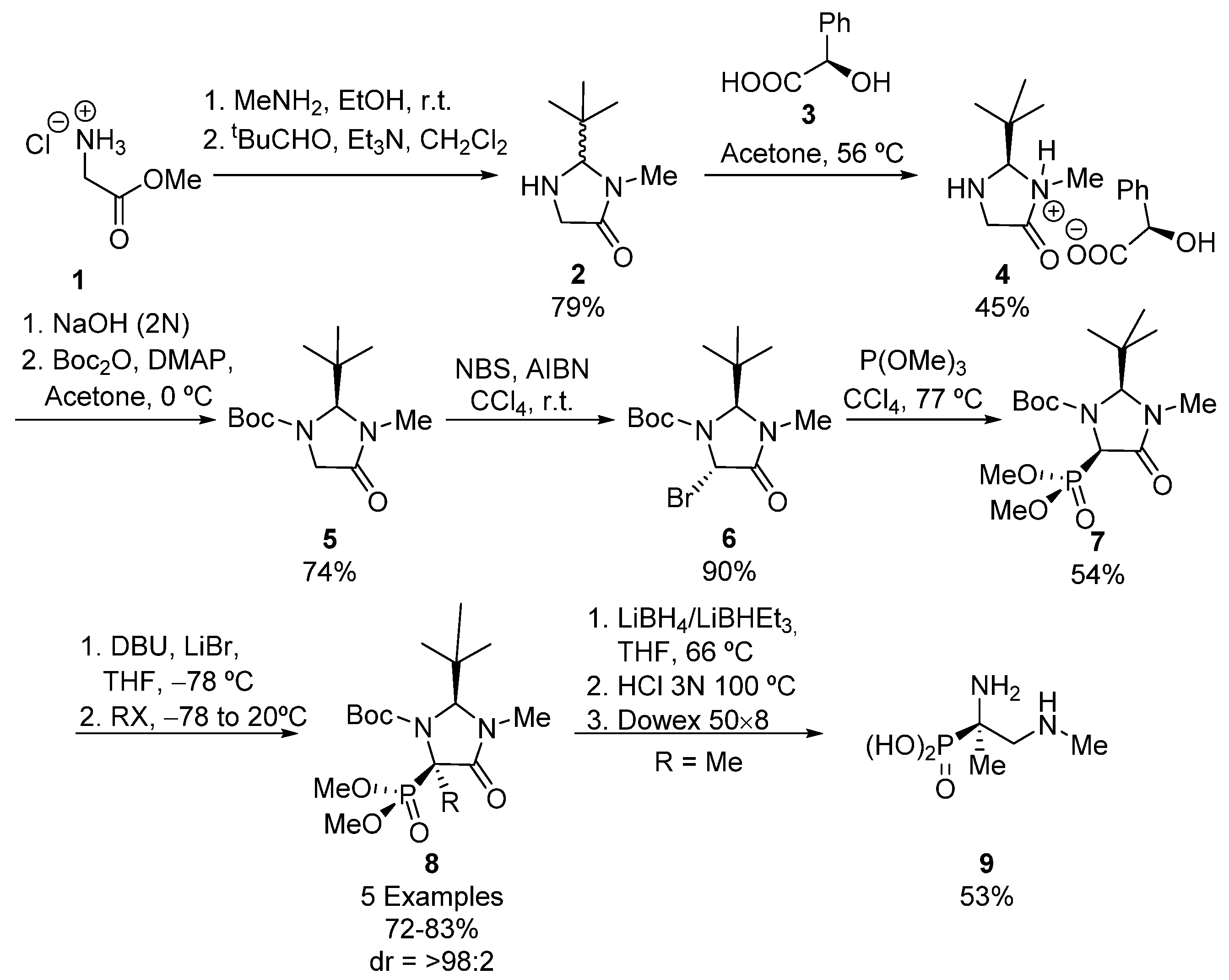 Molecules 26 03202 sch001