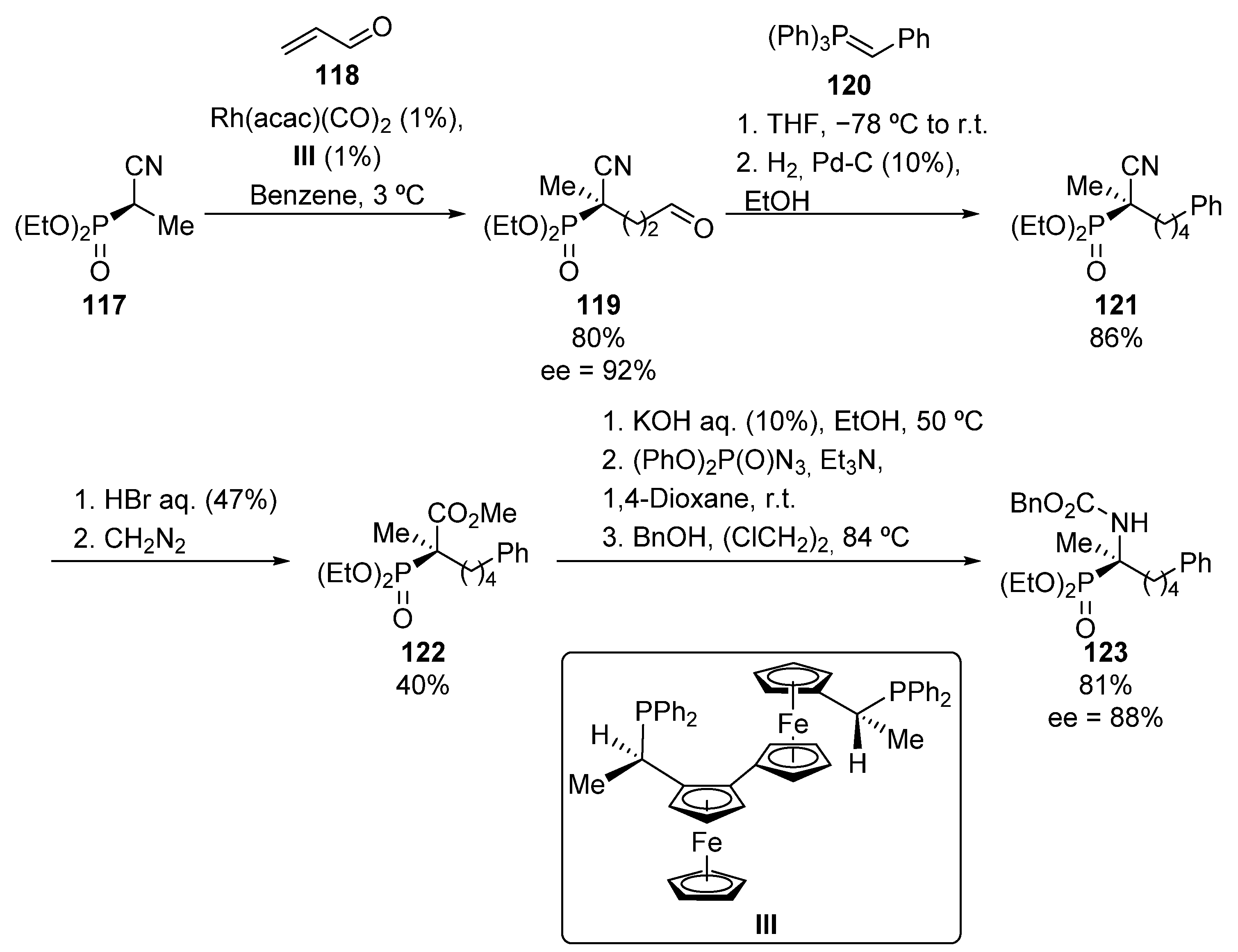 Molecules 26 03202 sch022
