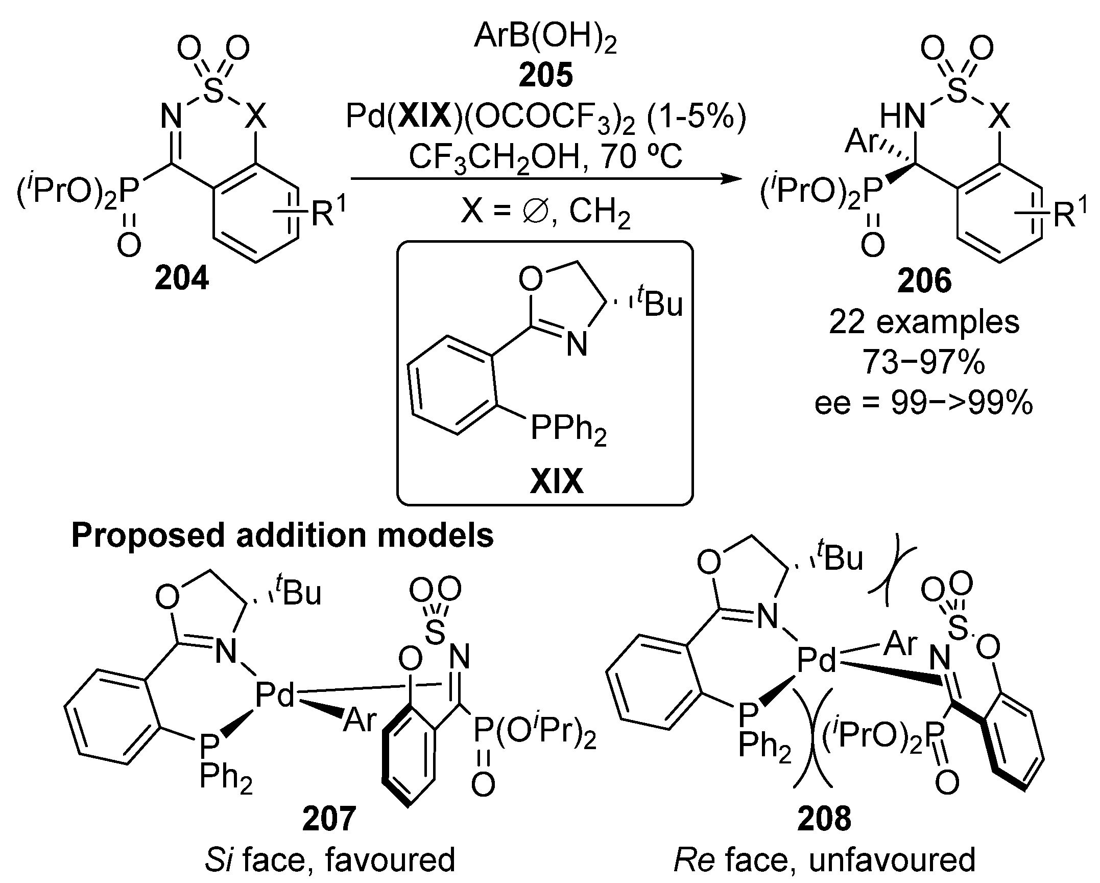 Molecules 26 03202 sch040