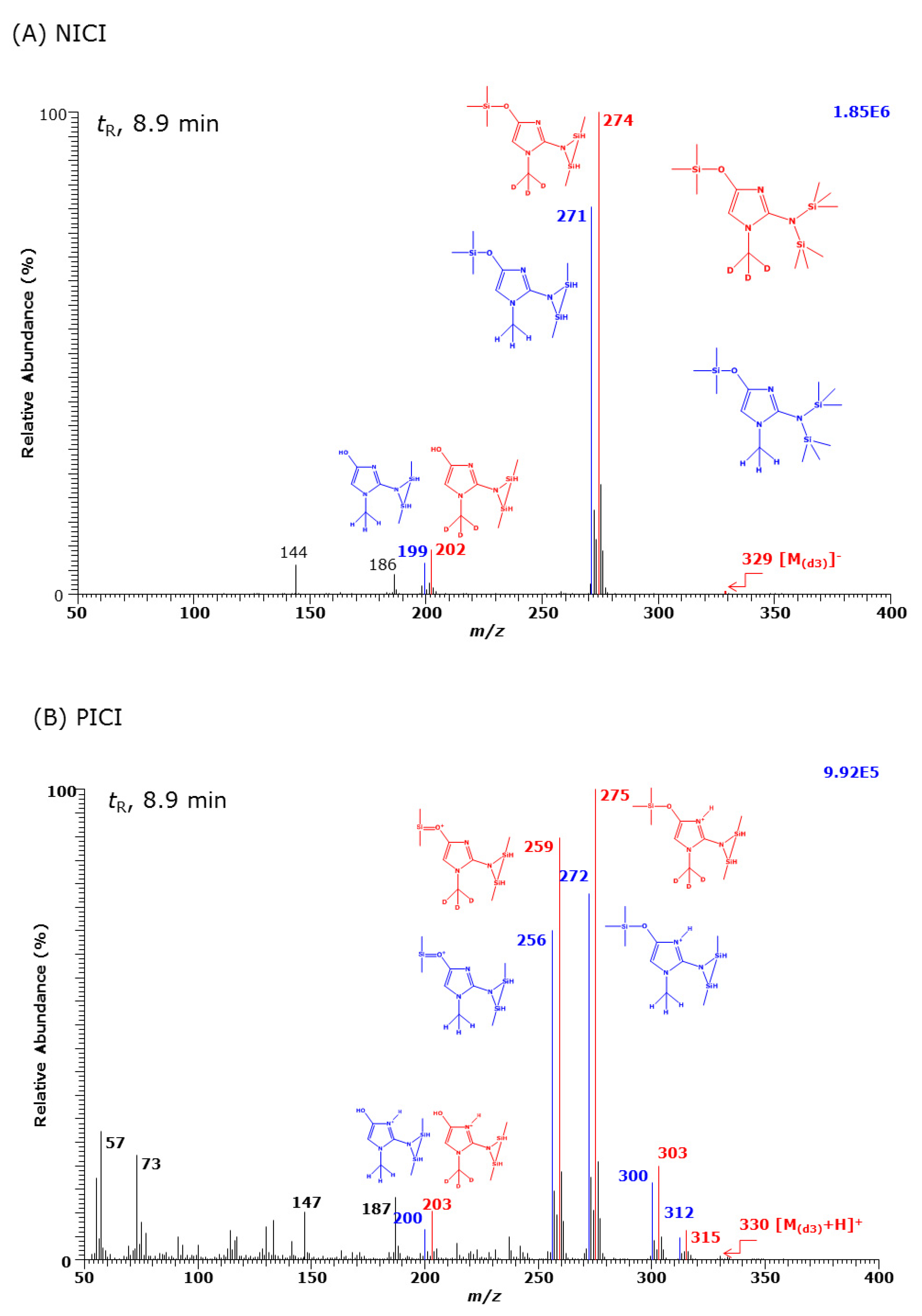 Molecules 26 03206 g001