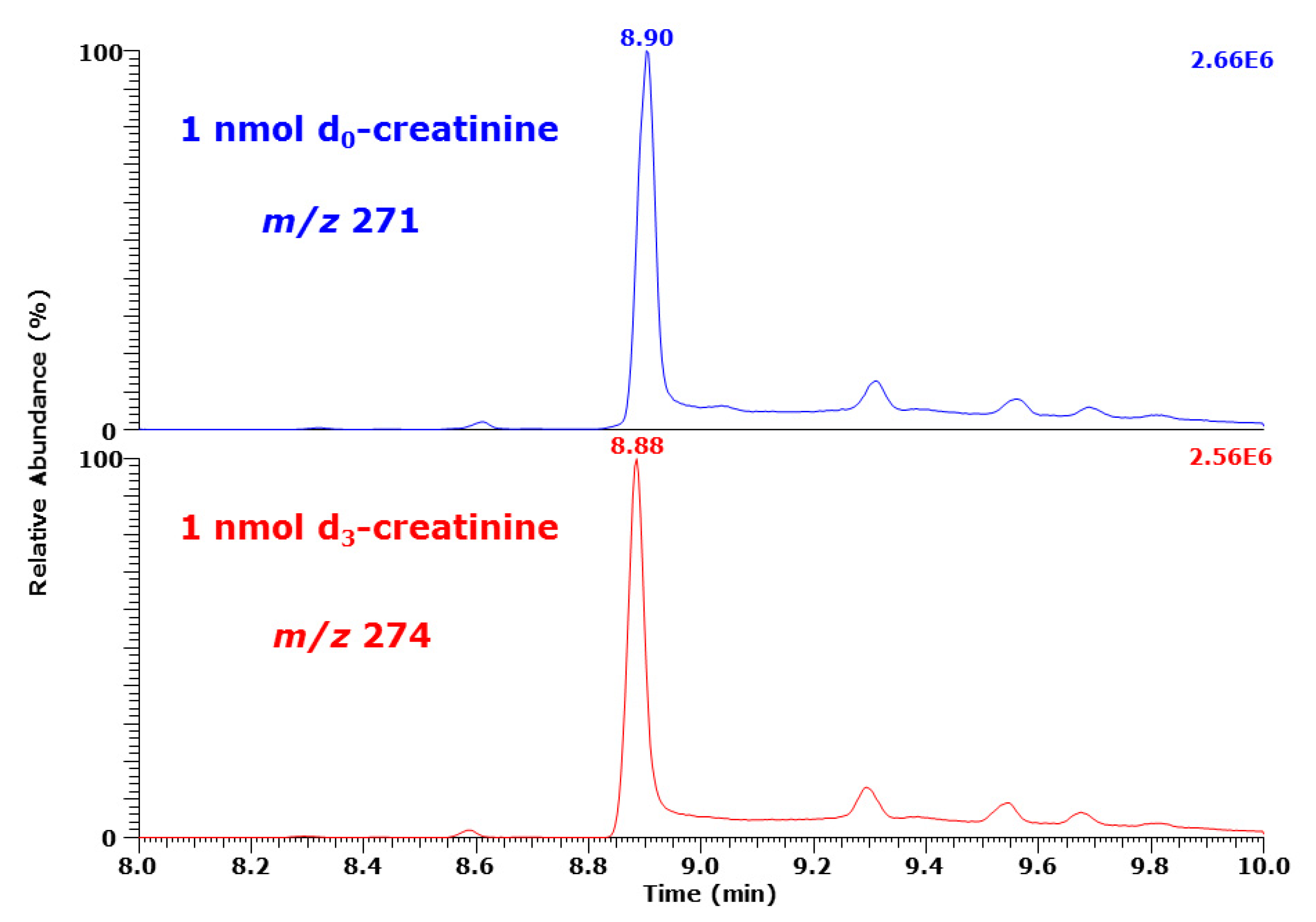 Molecules 26 03206 g004
