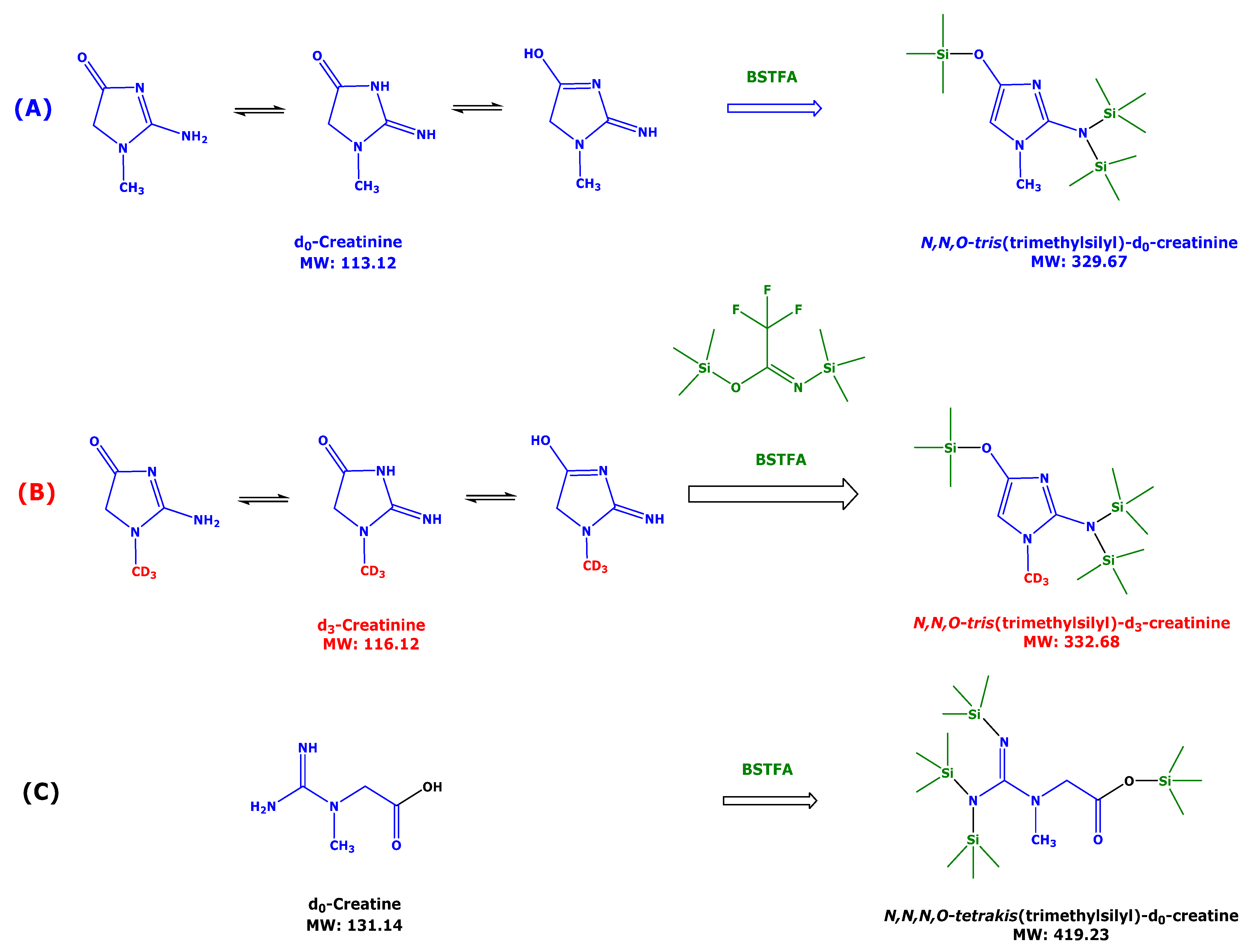 Molecules 26 03206 sch001