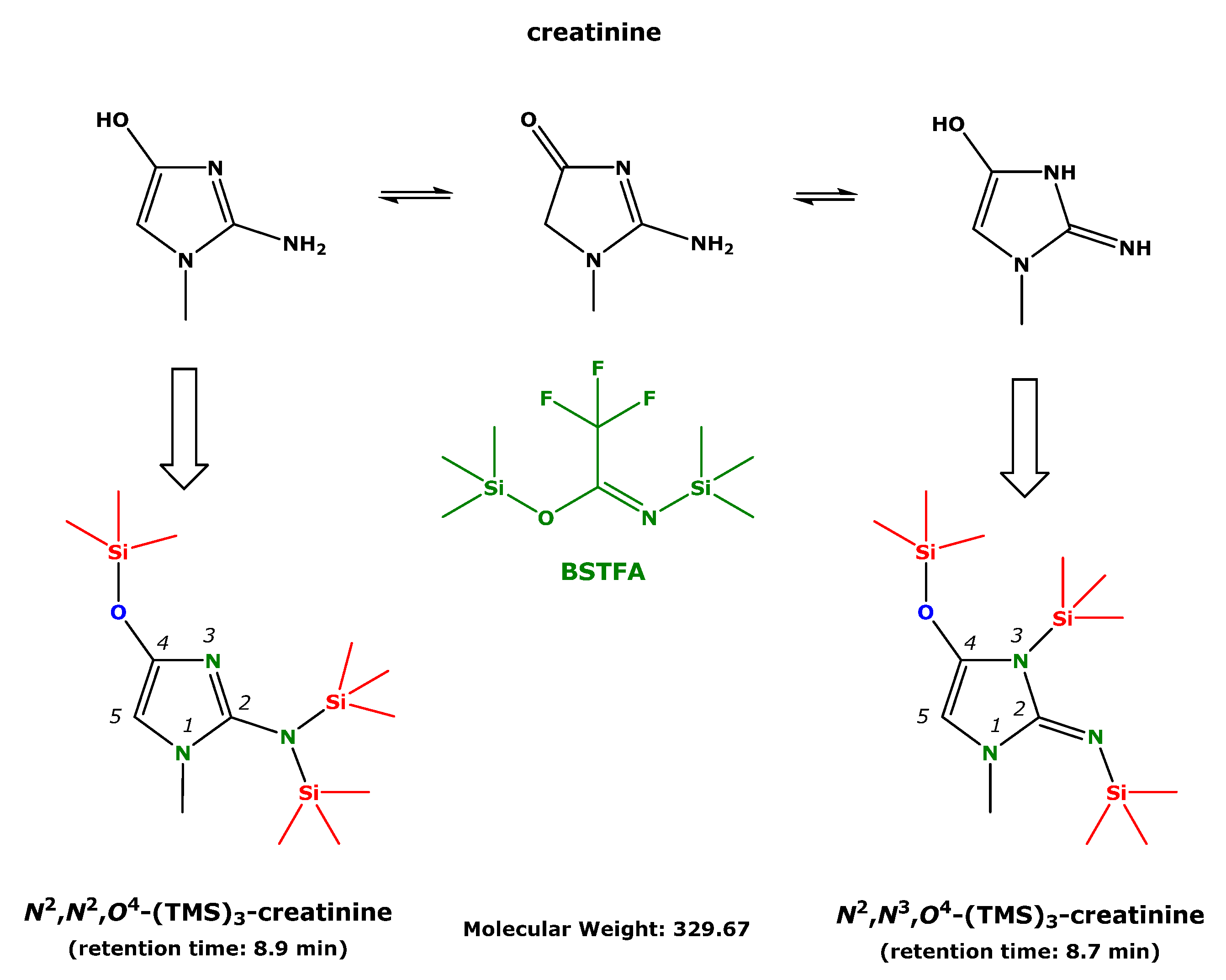 Molecules 26 03206 sch003