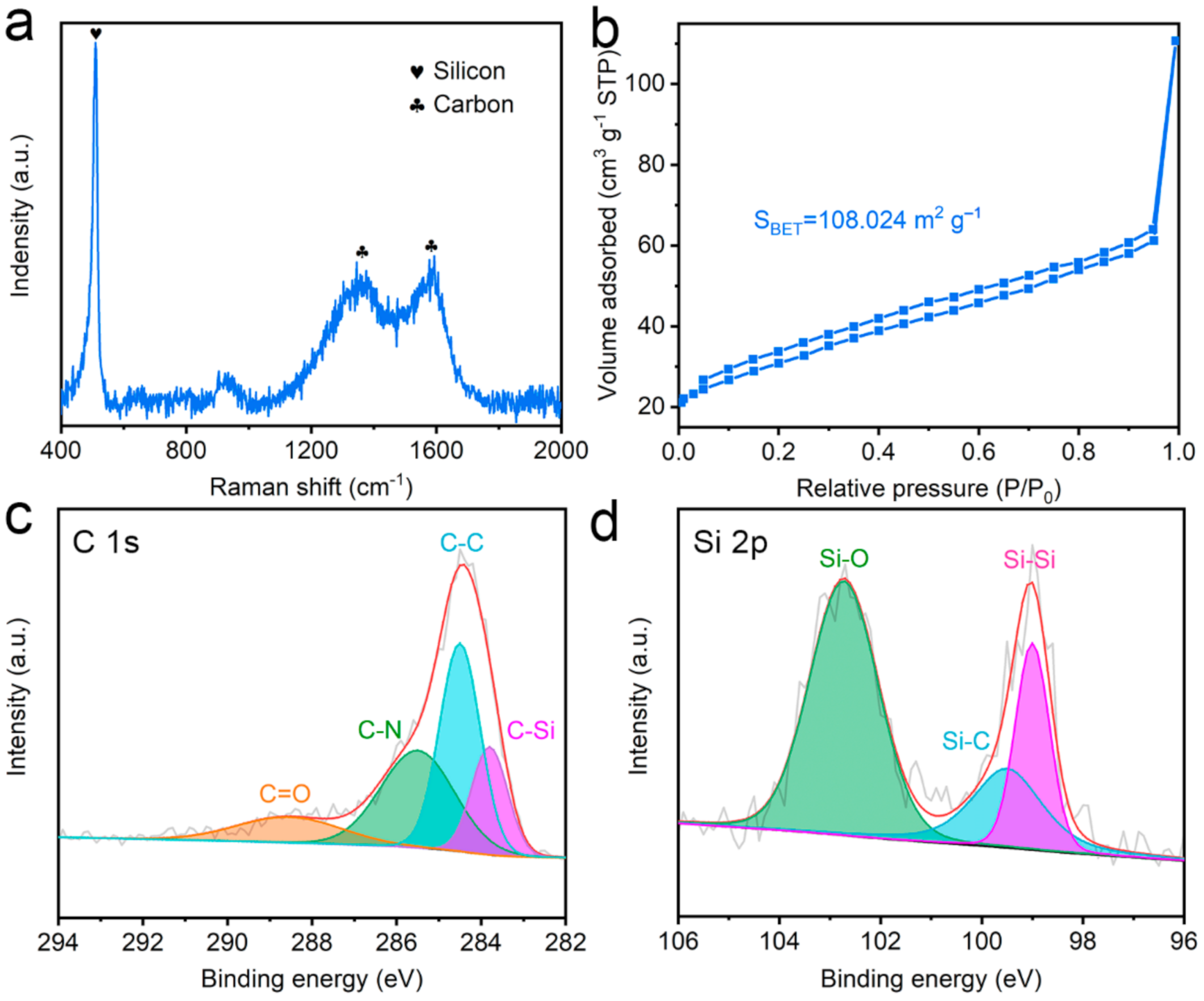 Molecules 26 03211 g002 Molecules 26 03211 g002