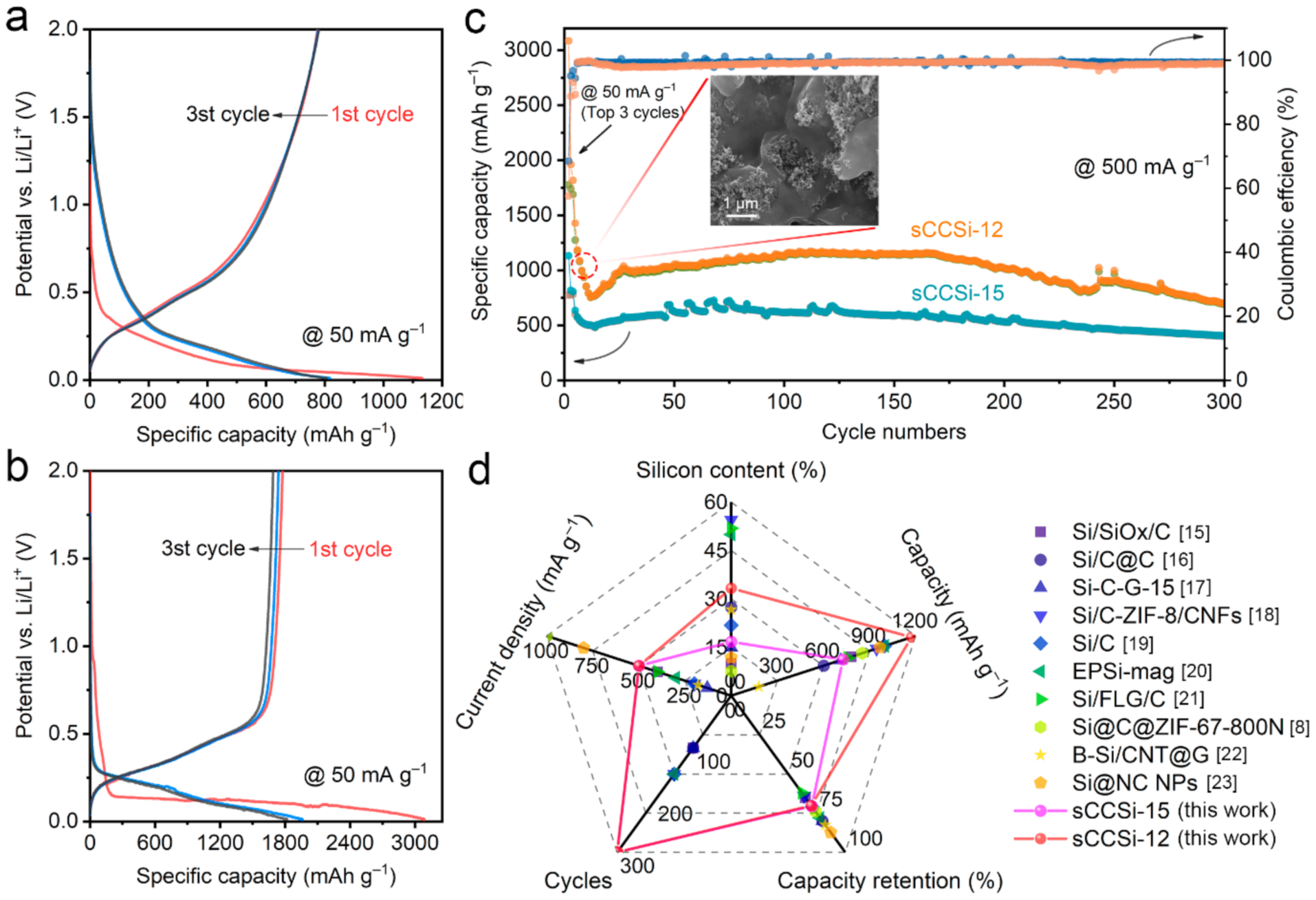Molecules 26 03211 g005 Molecules 26 03211 g005