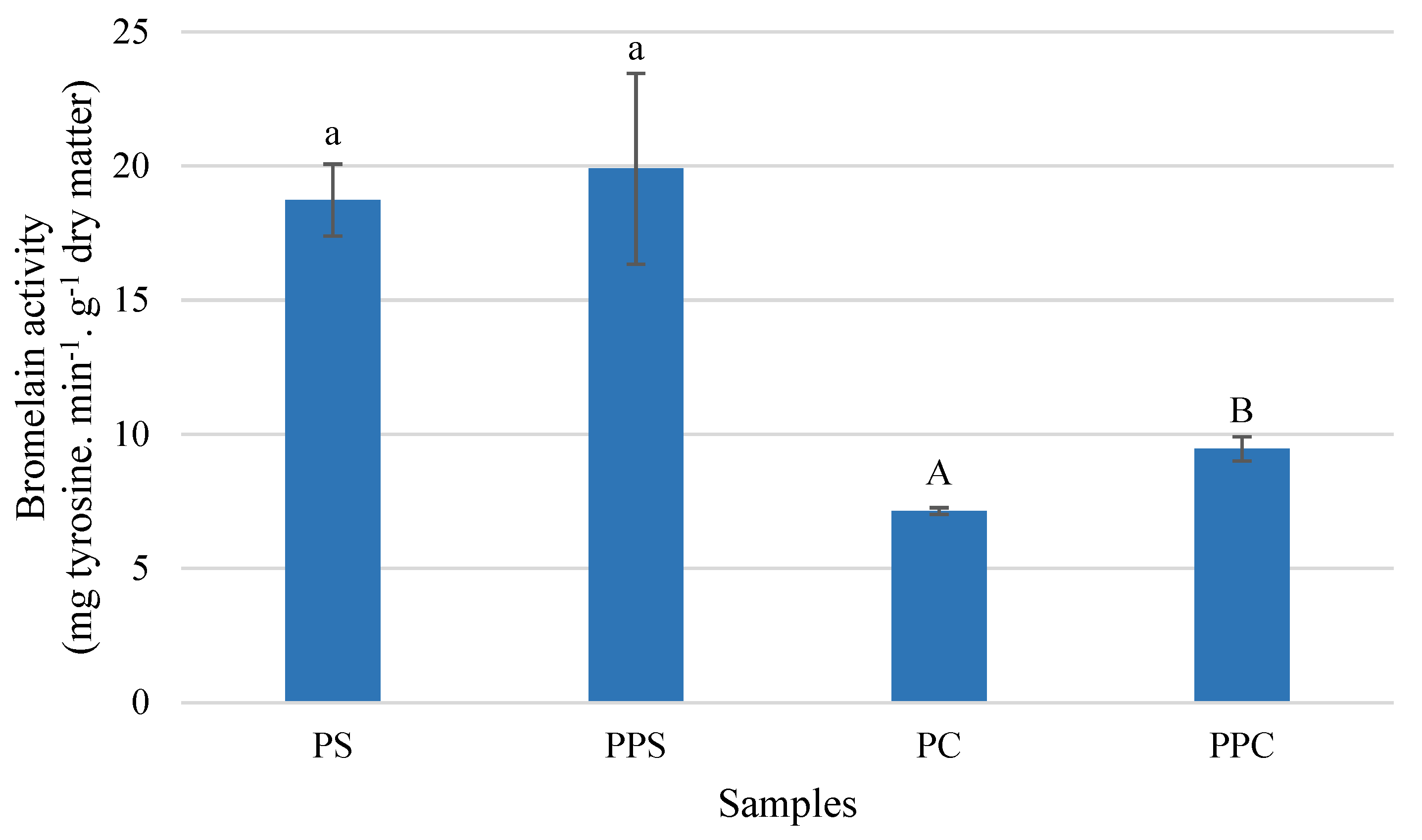 Molecules 26 03216 g003