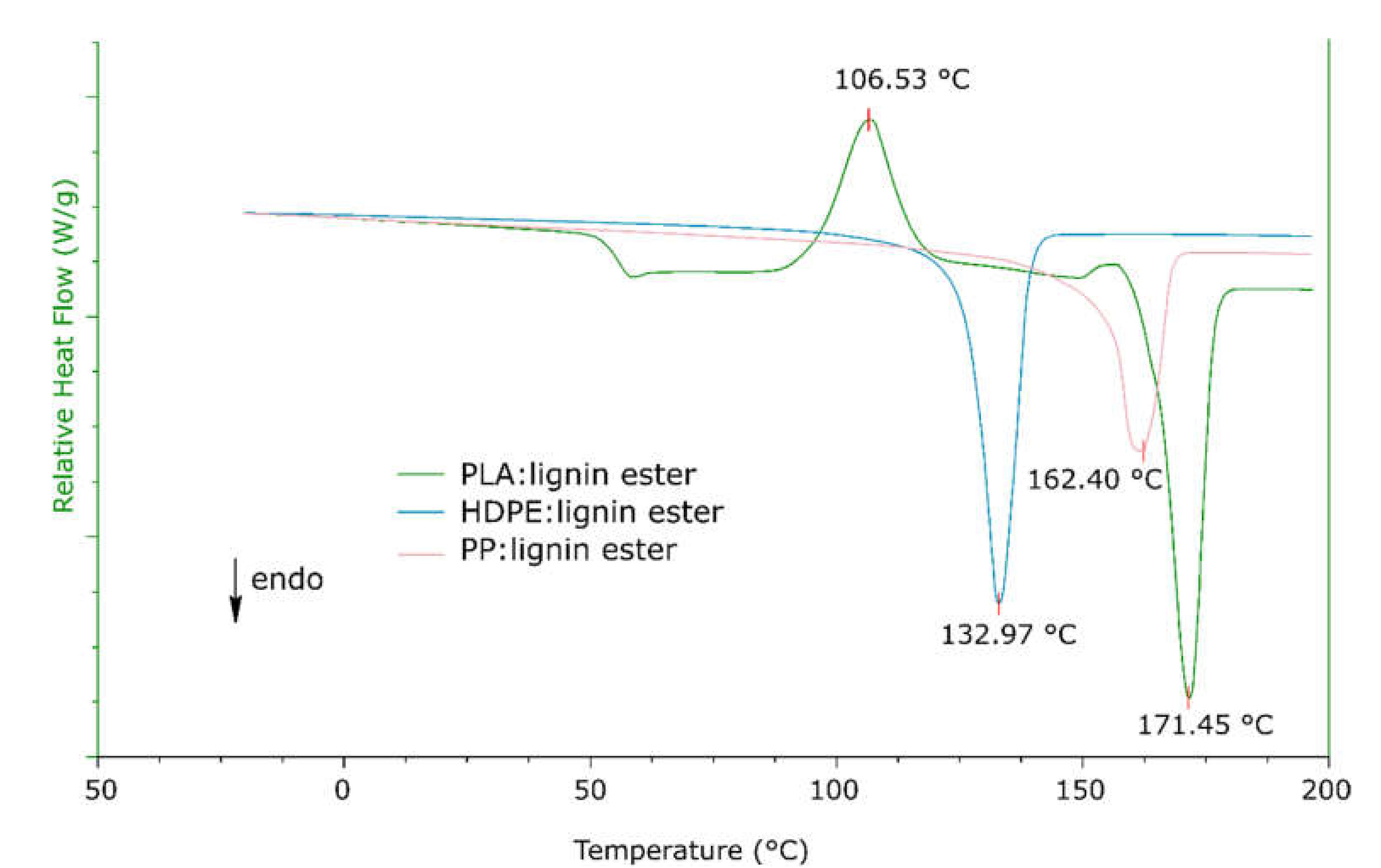 Molecules 26 03219 g003
