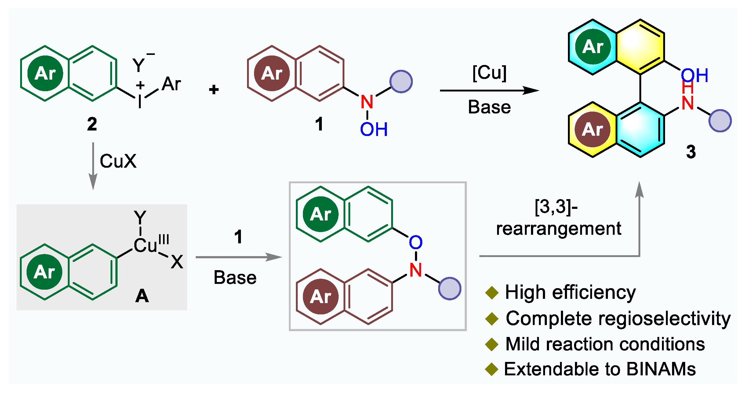 Molecules 26 03223 g002