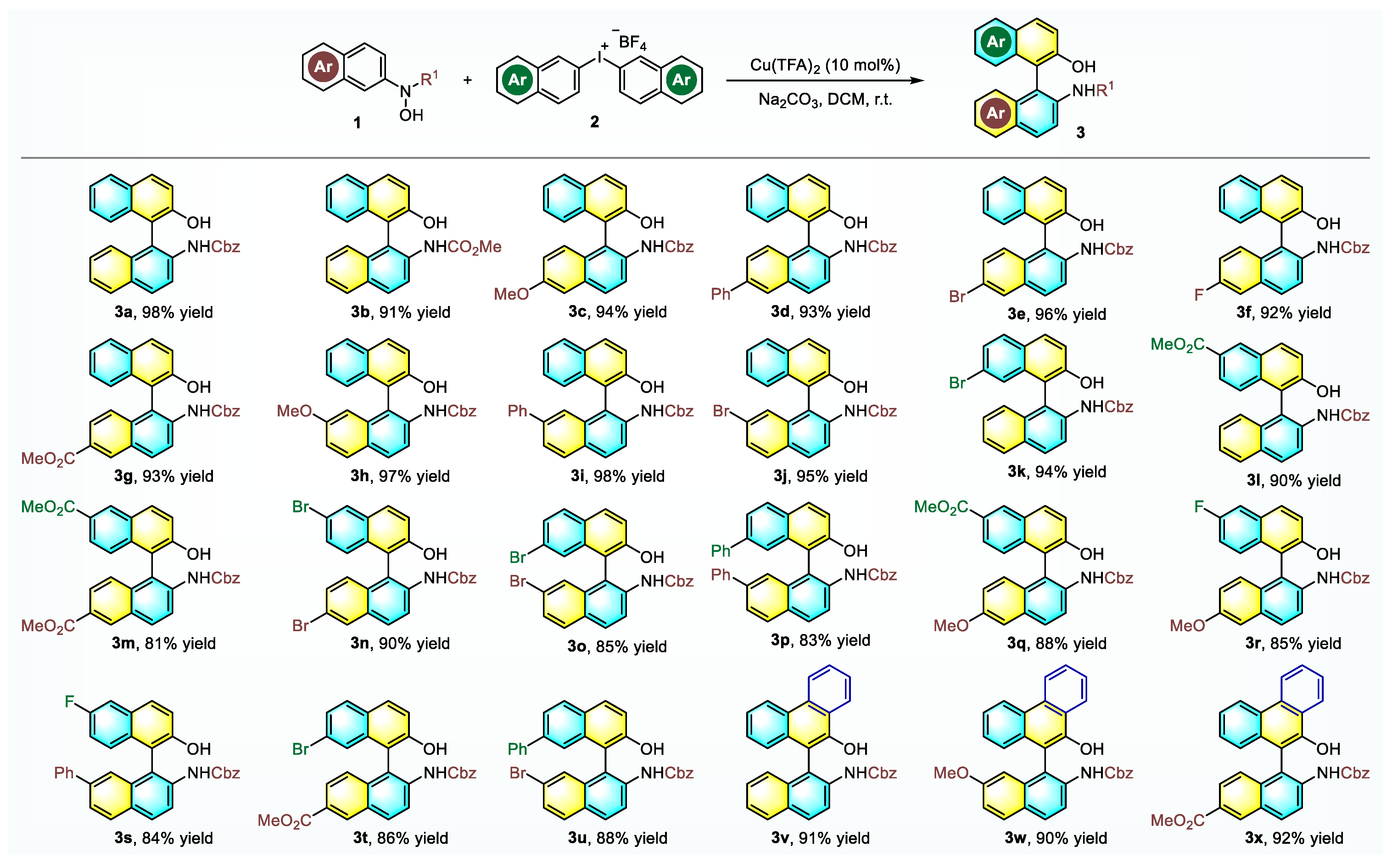Molecules 26 03223 g003