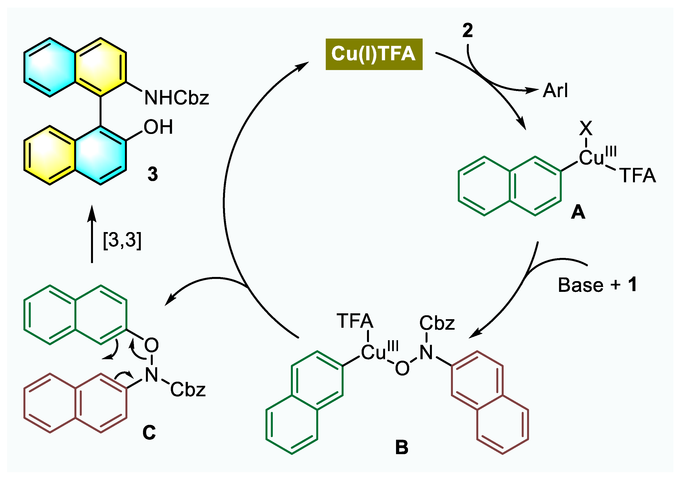 Molecules 26 03223 g006