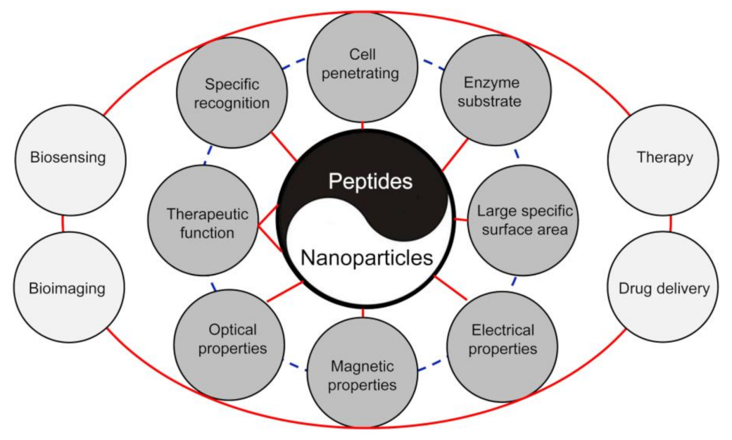 Molecules 26 03228 g001