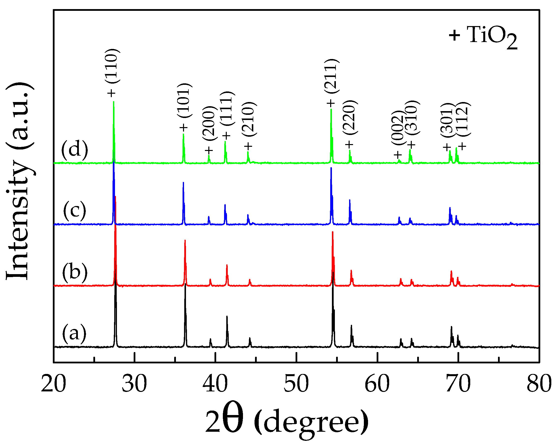 Molecules 26 03230 g001