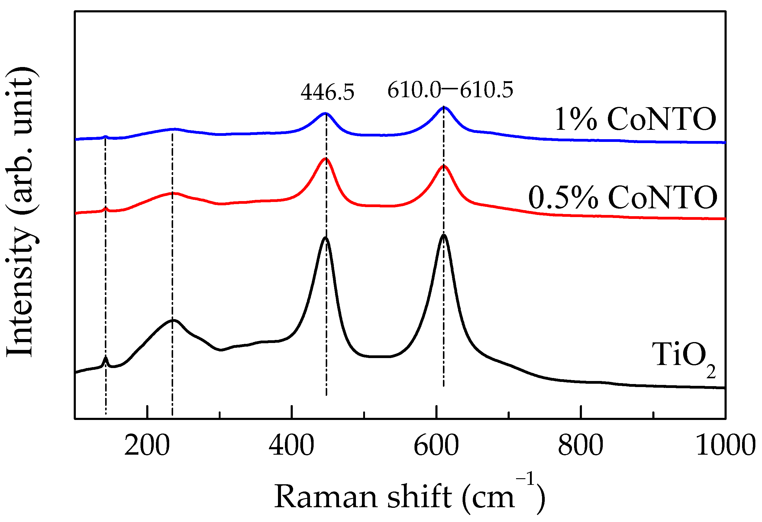 Molecules 26 03230 g003