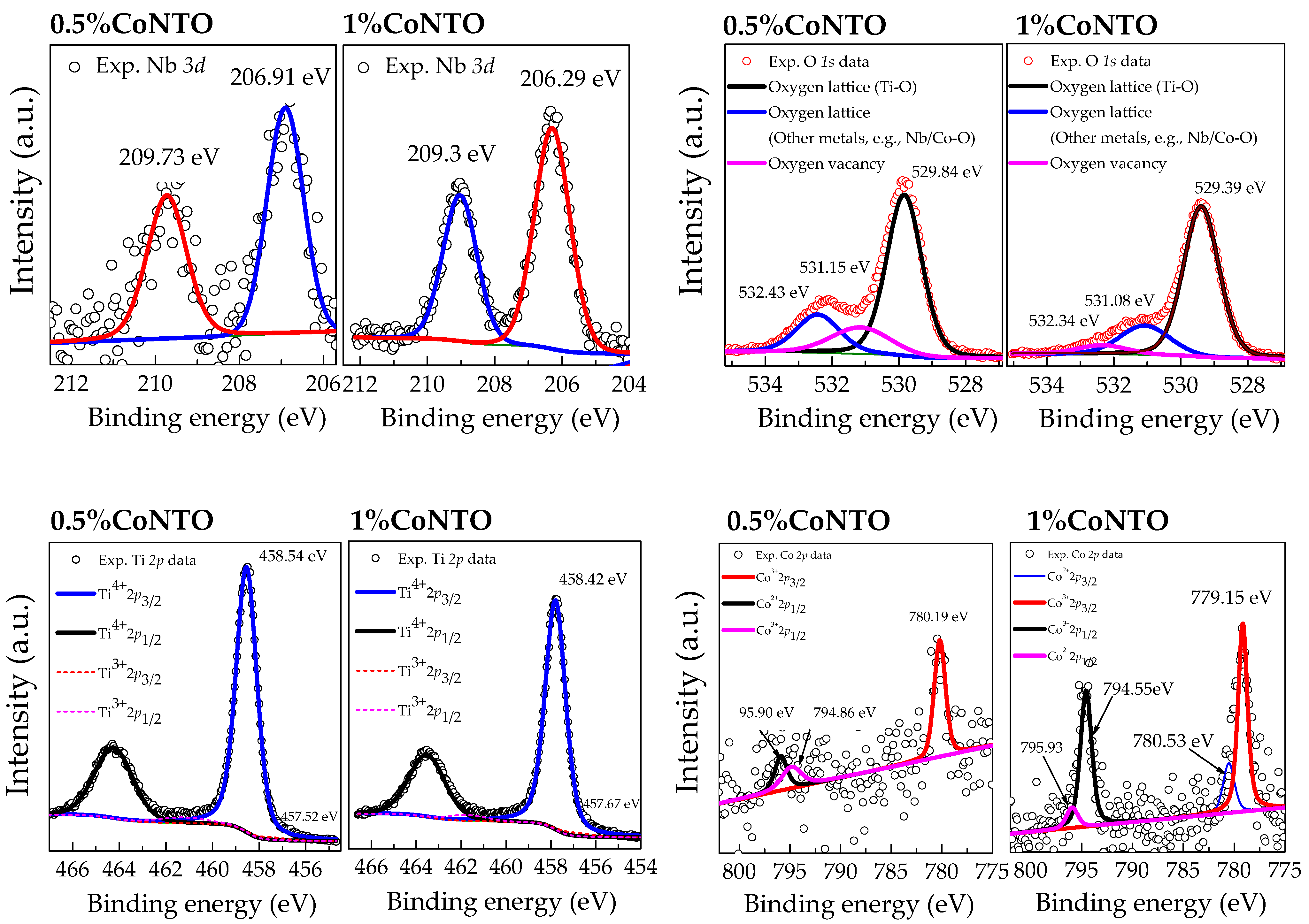 Molecules 26 03230 g004