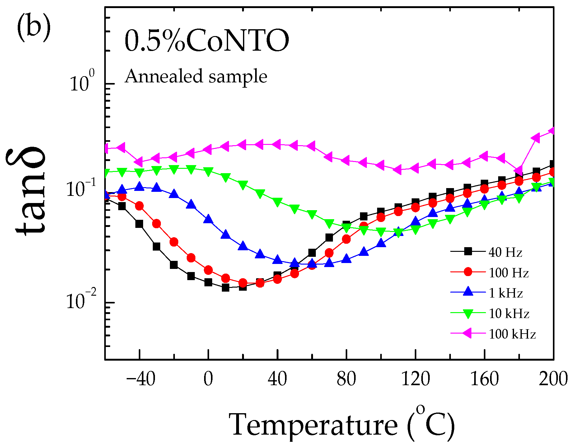 Molecules 26 03230 g006b