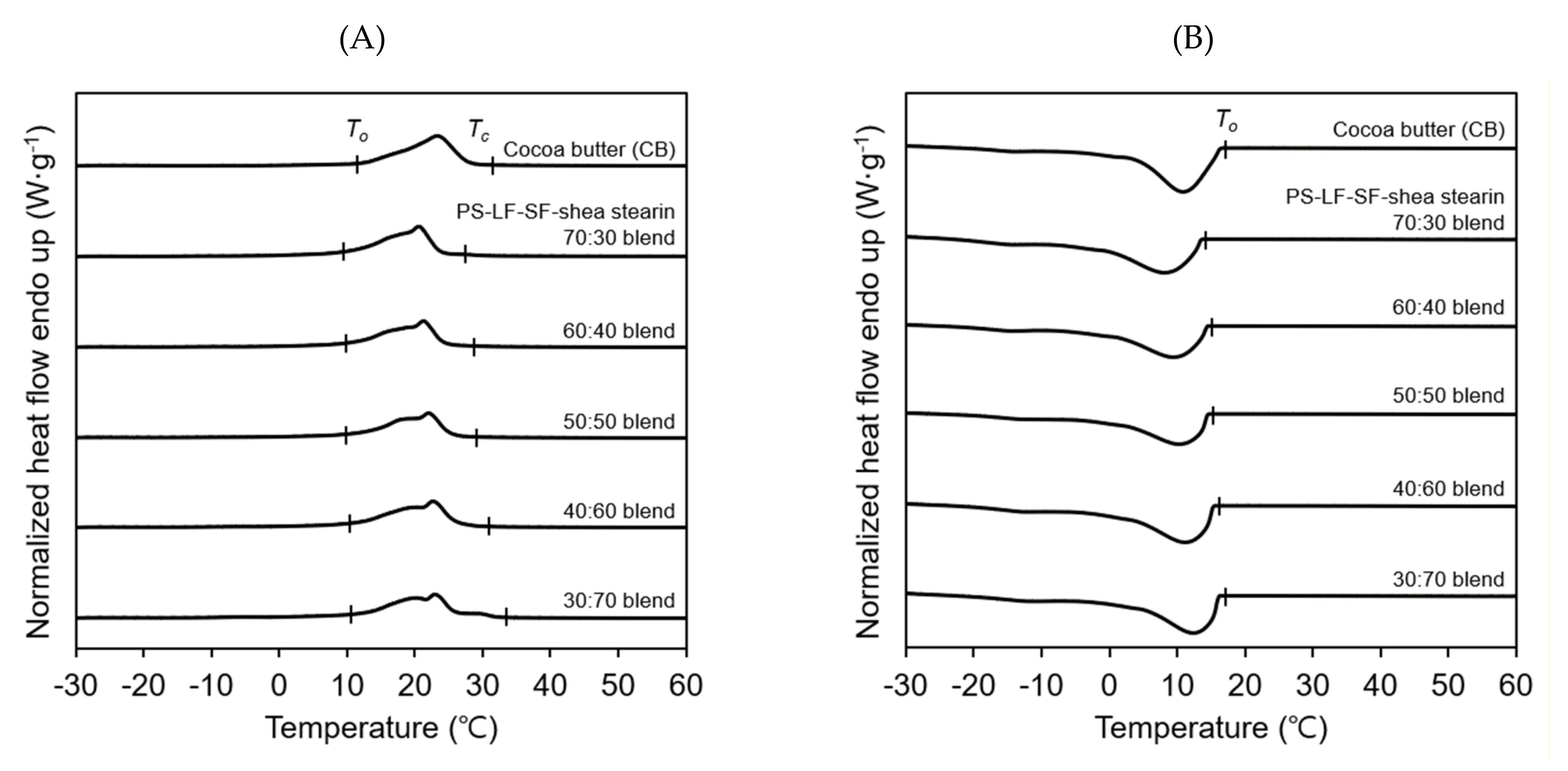 Molecules 26 03231 g005