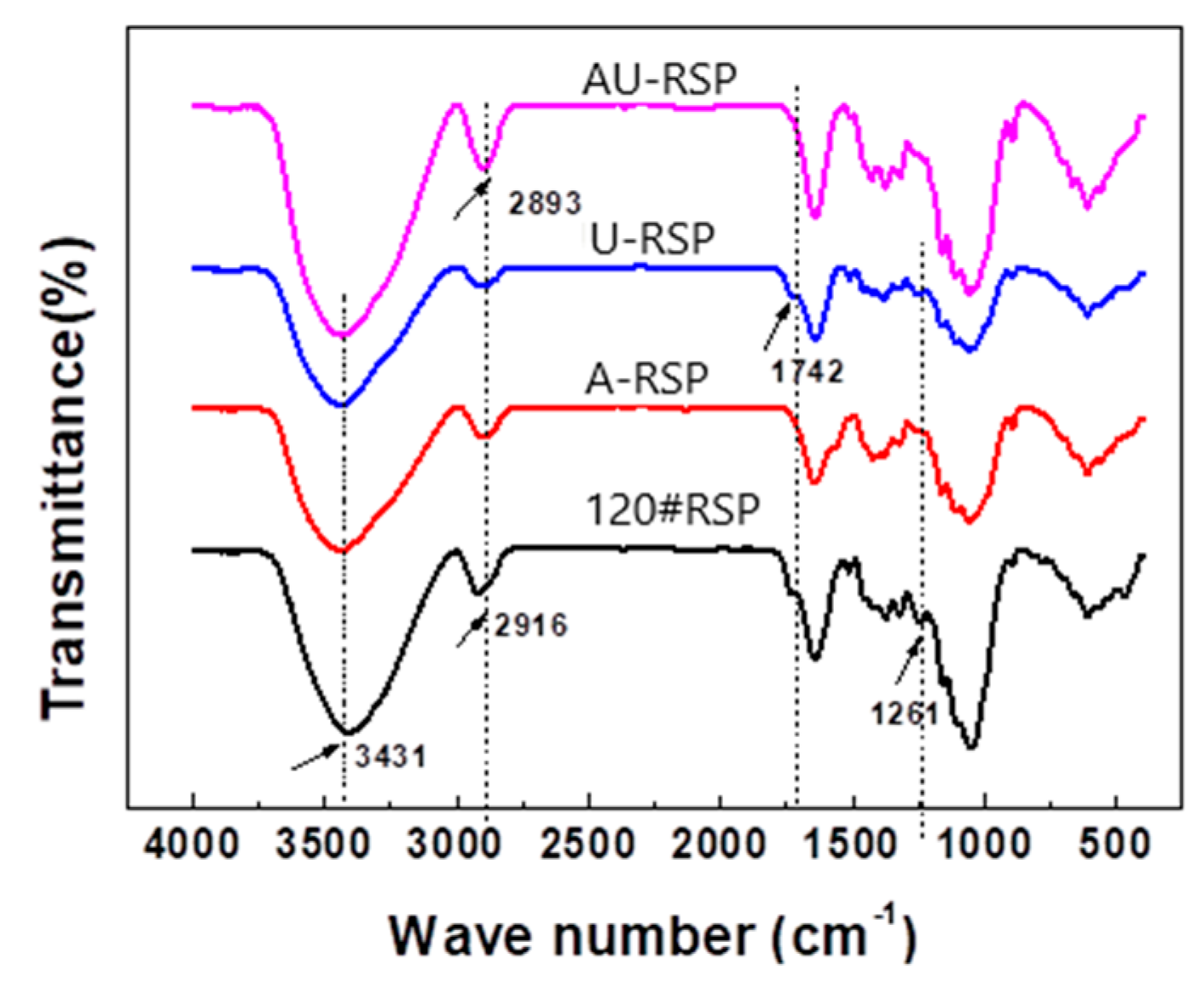 Molecules 26 03234 g004