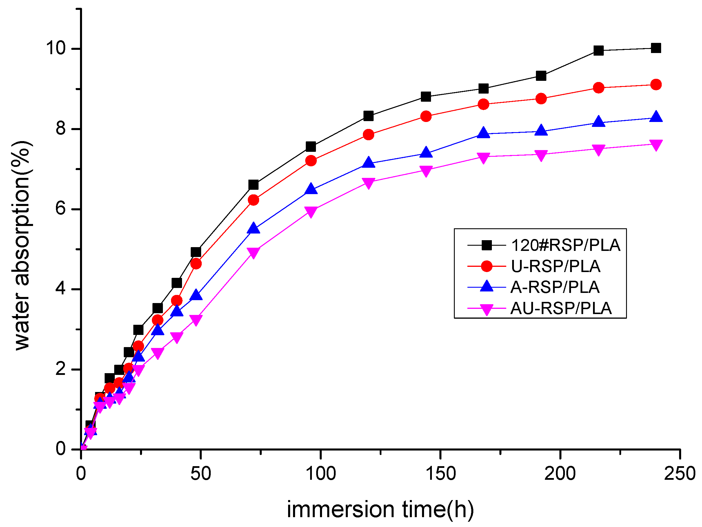 Molecules 26 03234 g009