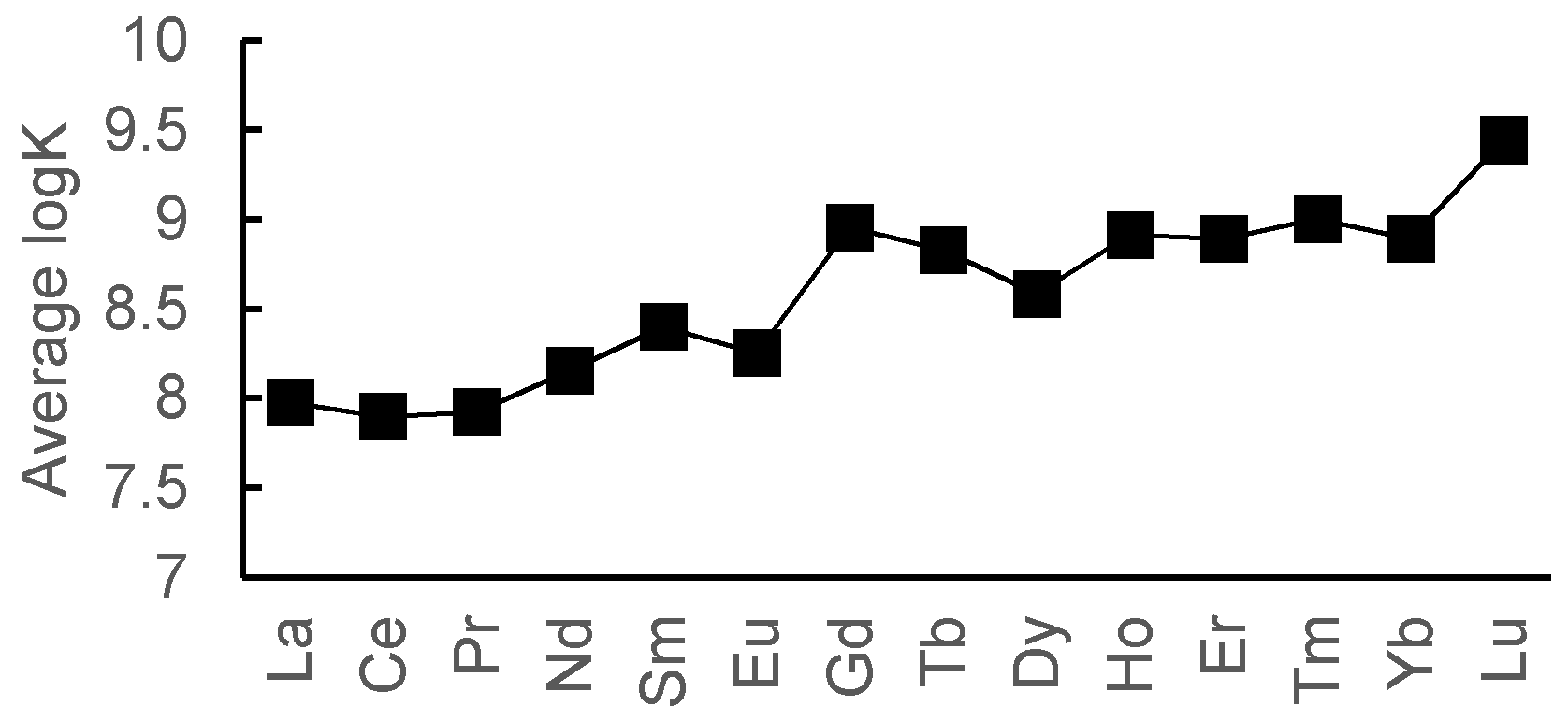 Molecules 26 03237 g002 Molecules 26 03237 g002