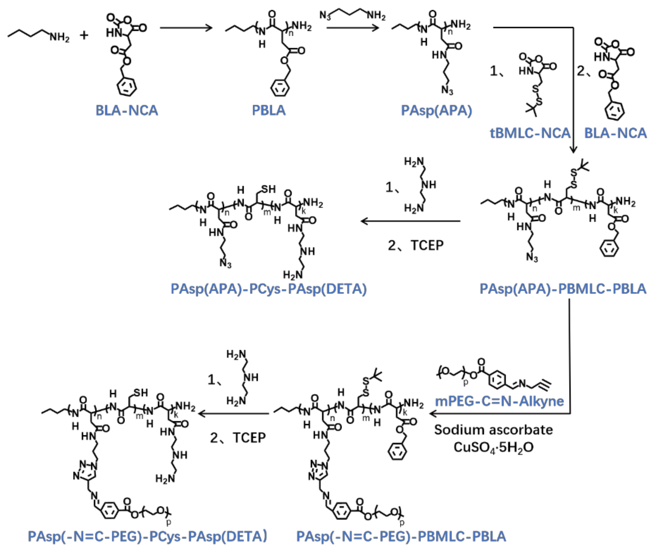 Molecules 26 03238 g002