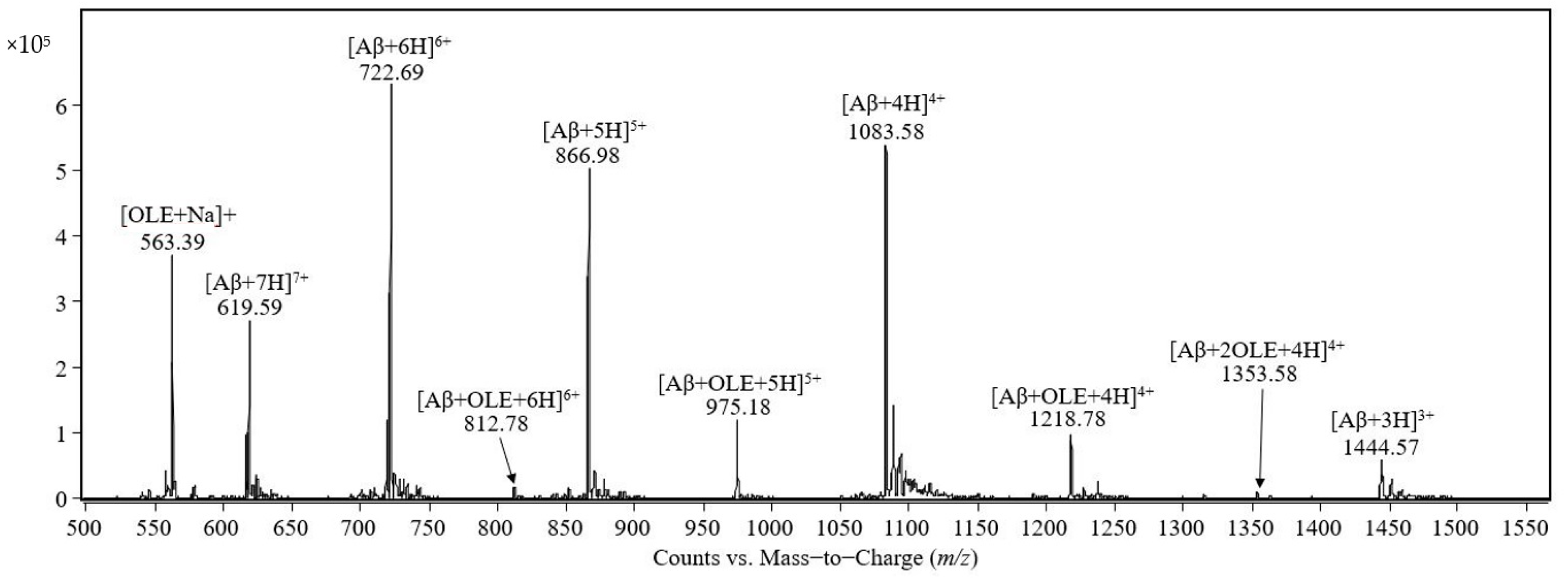 Molecules 26 03261 g001 Molecules 26 03261 g001