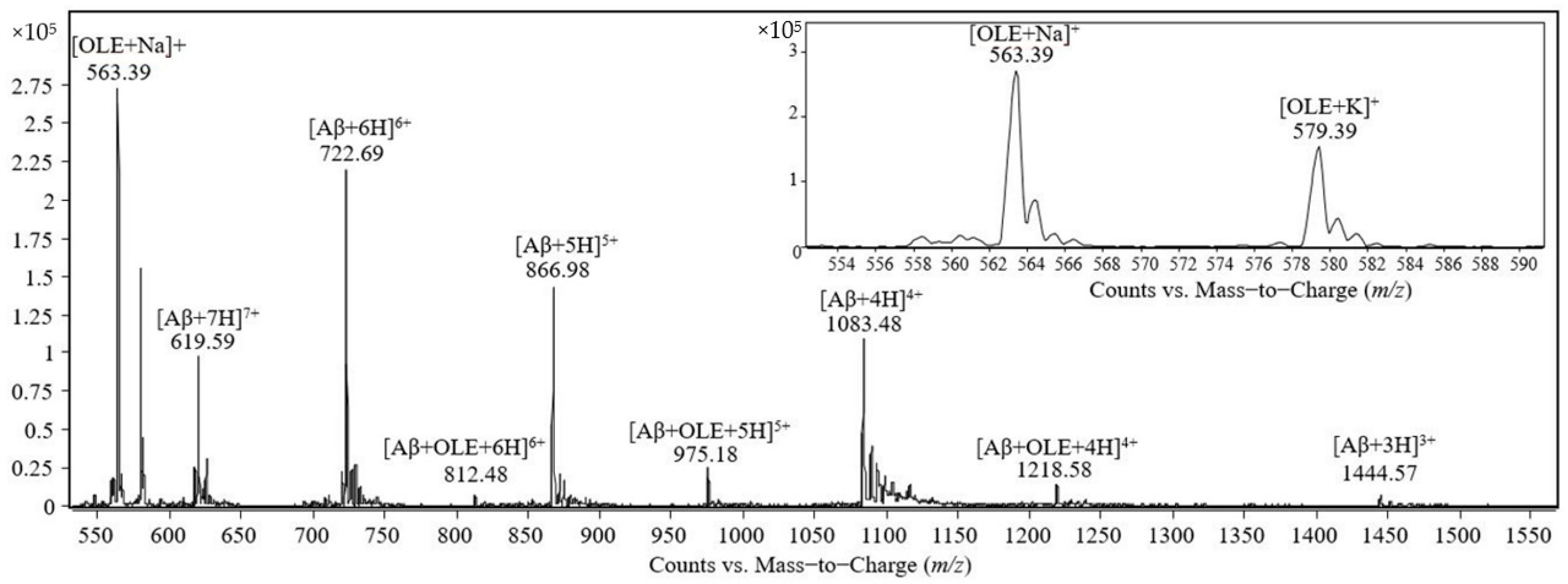 Molecules 26 03261 g002 Molecules 26 03261 g002