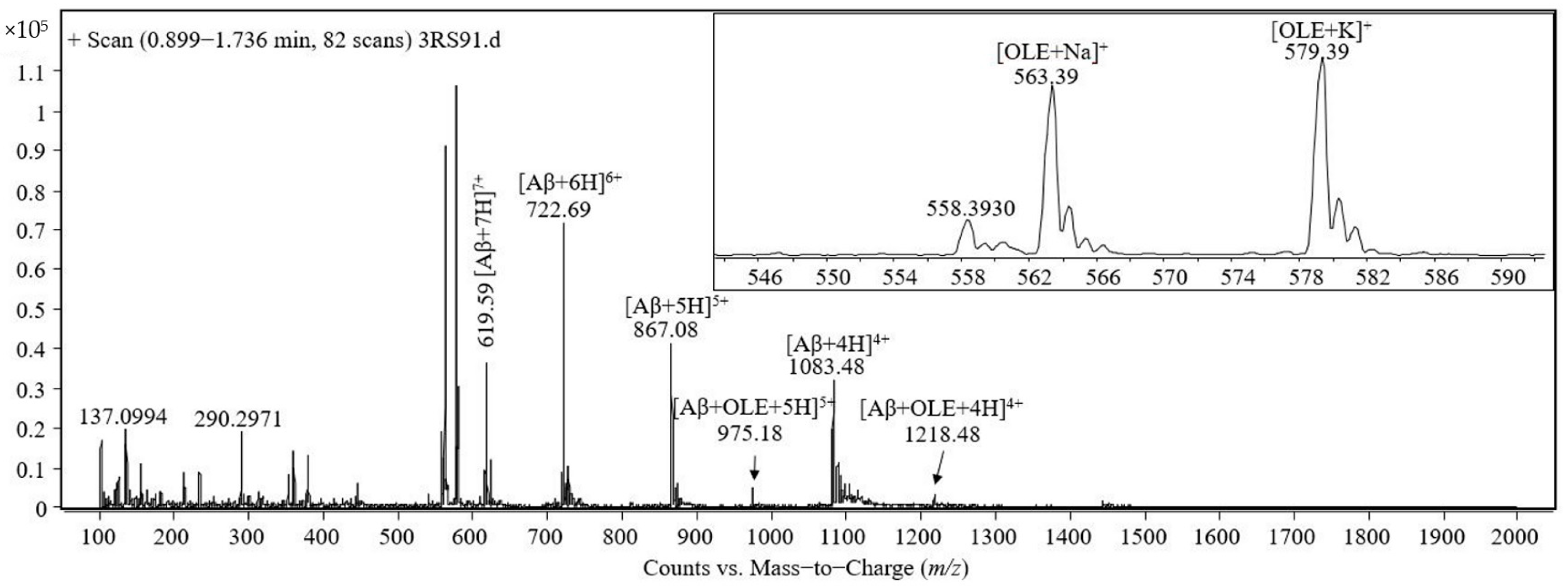 Molecules 26 03261 g003 Molecules 26 03261 g003